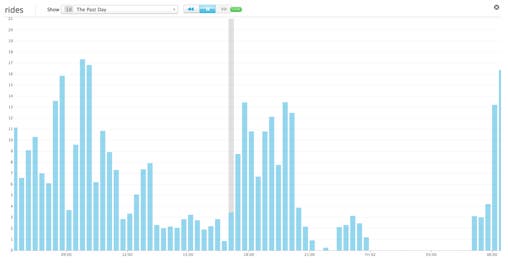 Custom Metrics Custom Metrics
