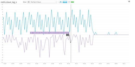 Custom Metric Custom Metric