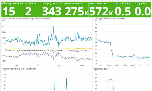 Custom Metrics Custom Metrics