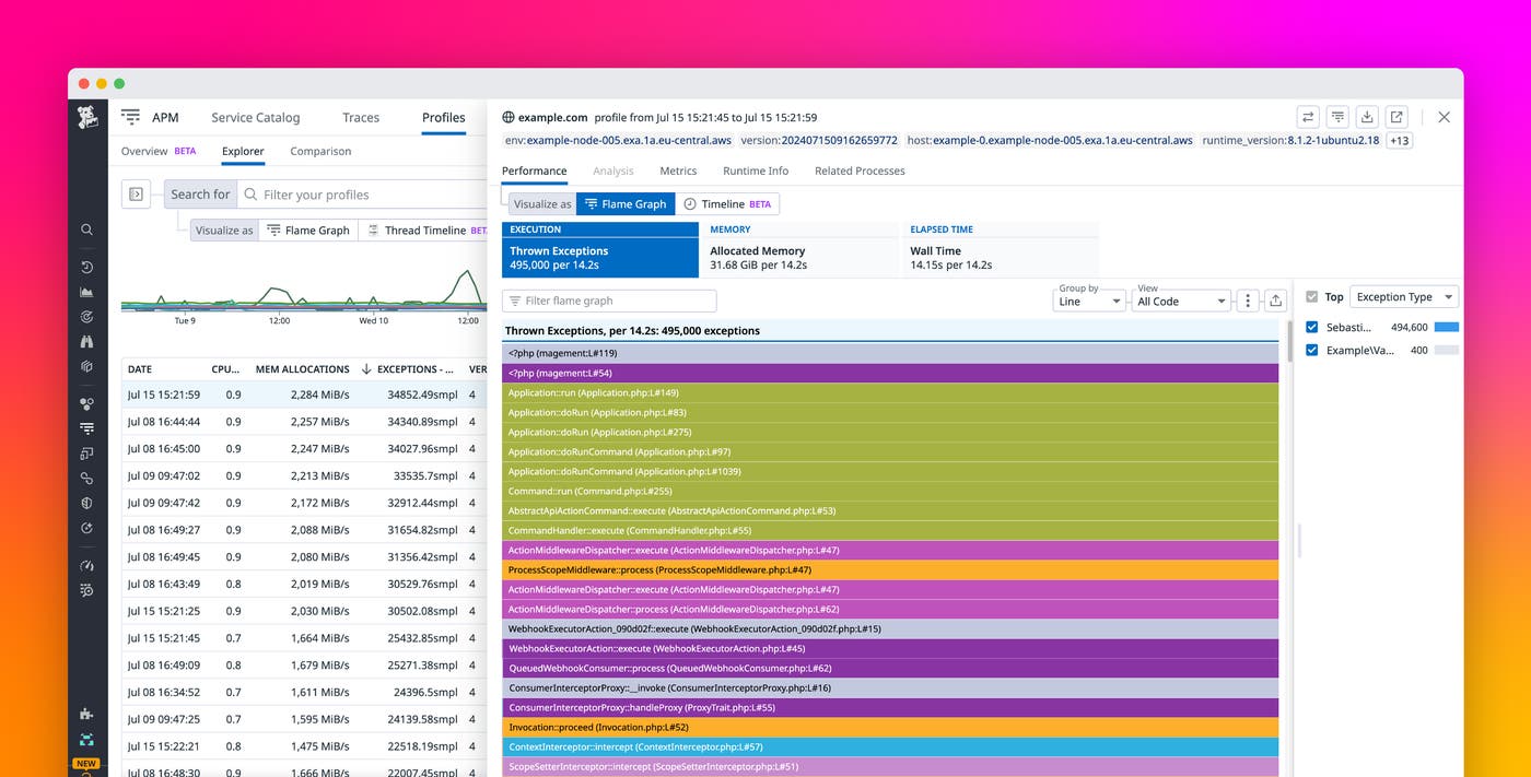 Why care about exception profiling in PHP? Why care about exception profiling in PHP?