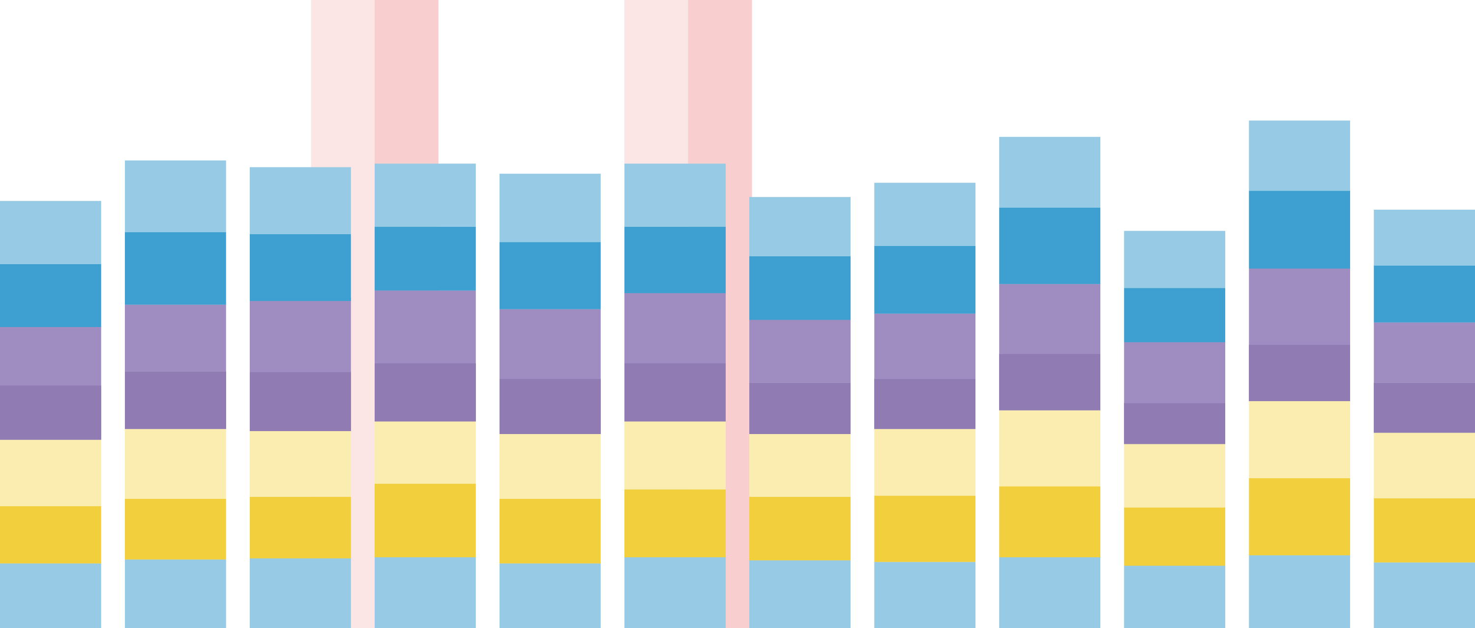 Track your PHP-FPM performance with Datadog