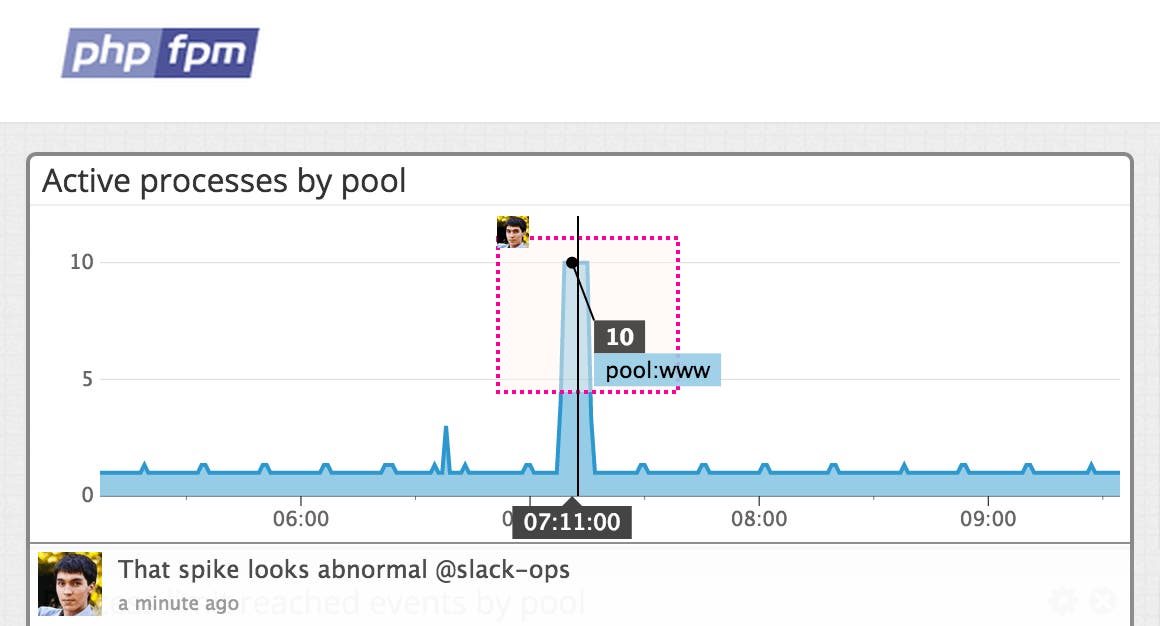 PHP-FPM performance PHP-FPM performance