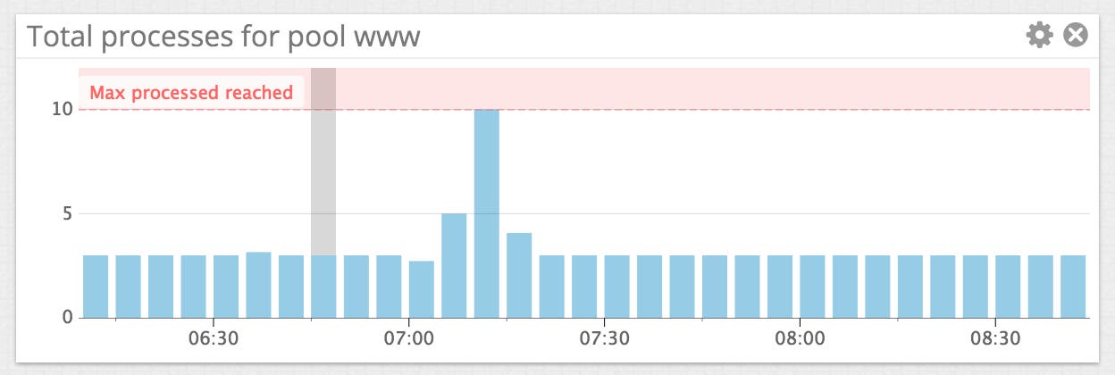 PHP-FPM performance PHP-FPM performance