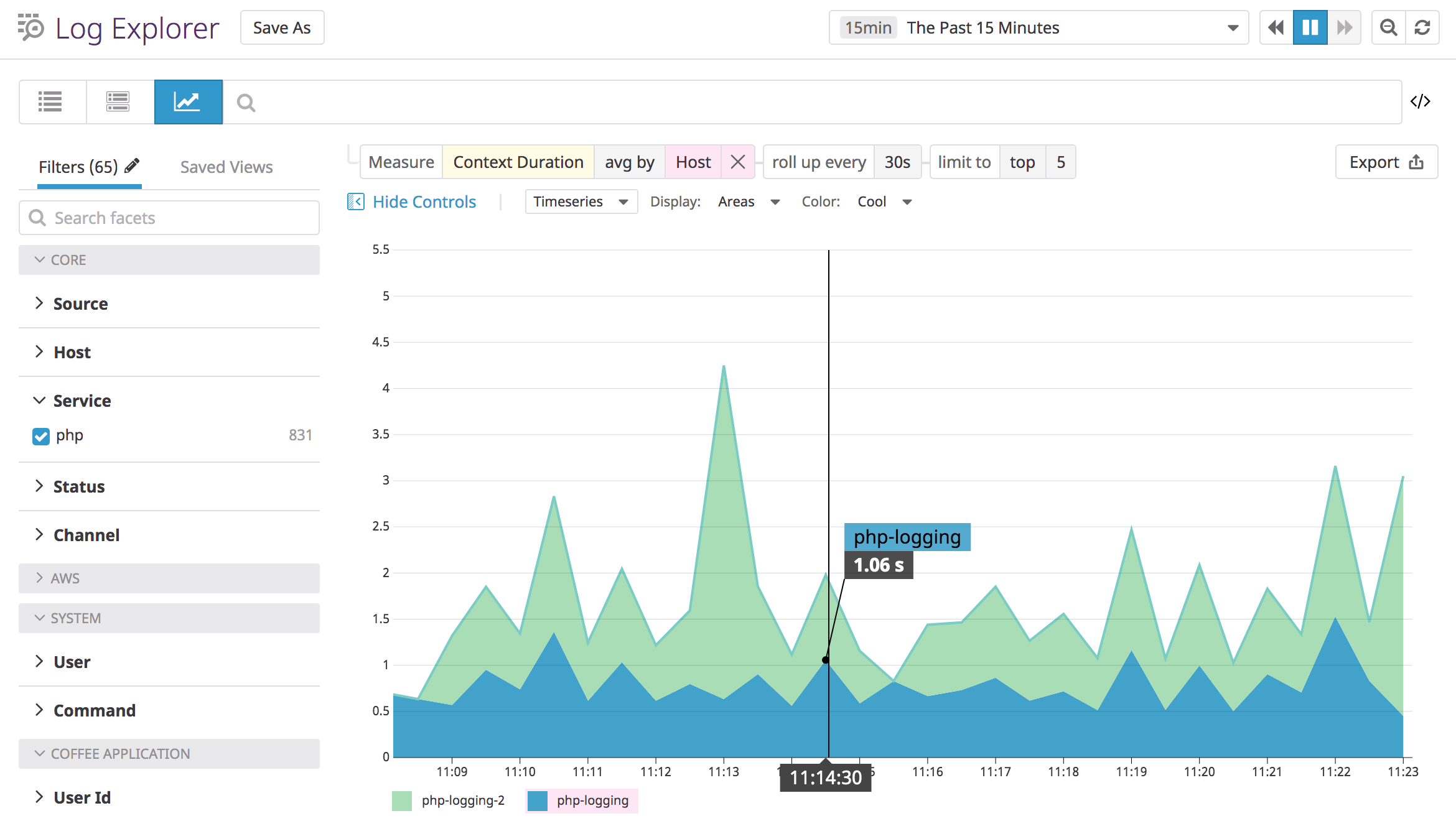 Datadog's Log Explorer graphs duration of API calls from a PHP application.