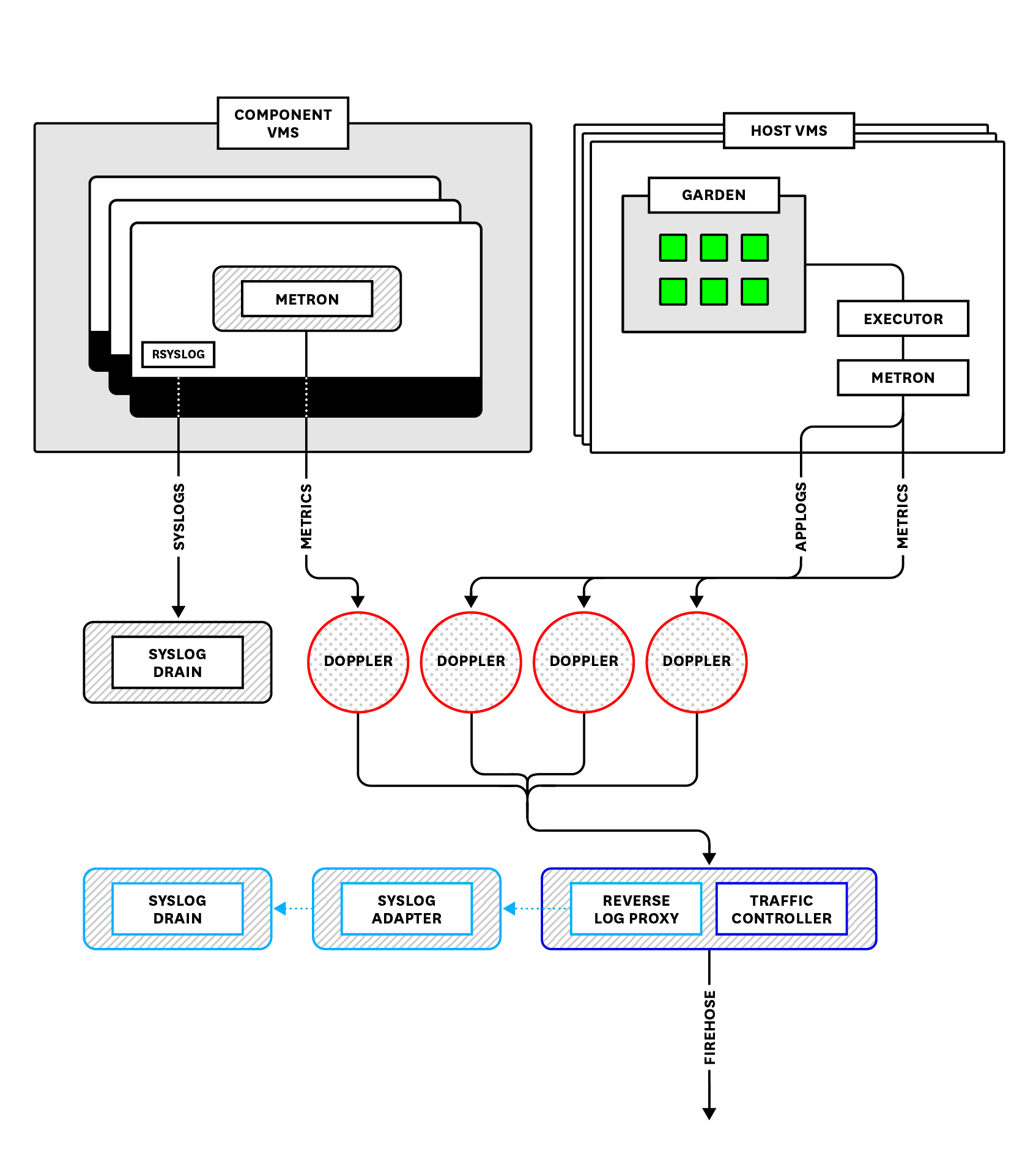 Loggregator overview