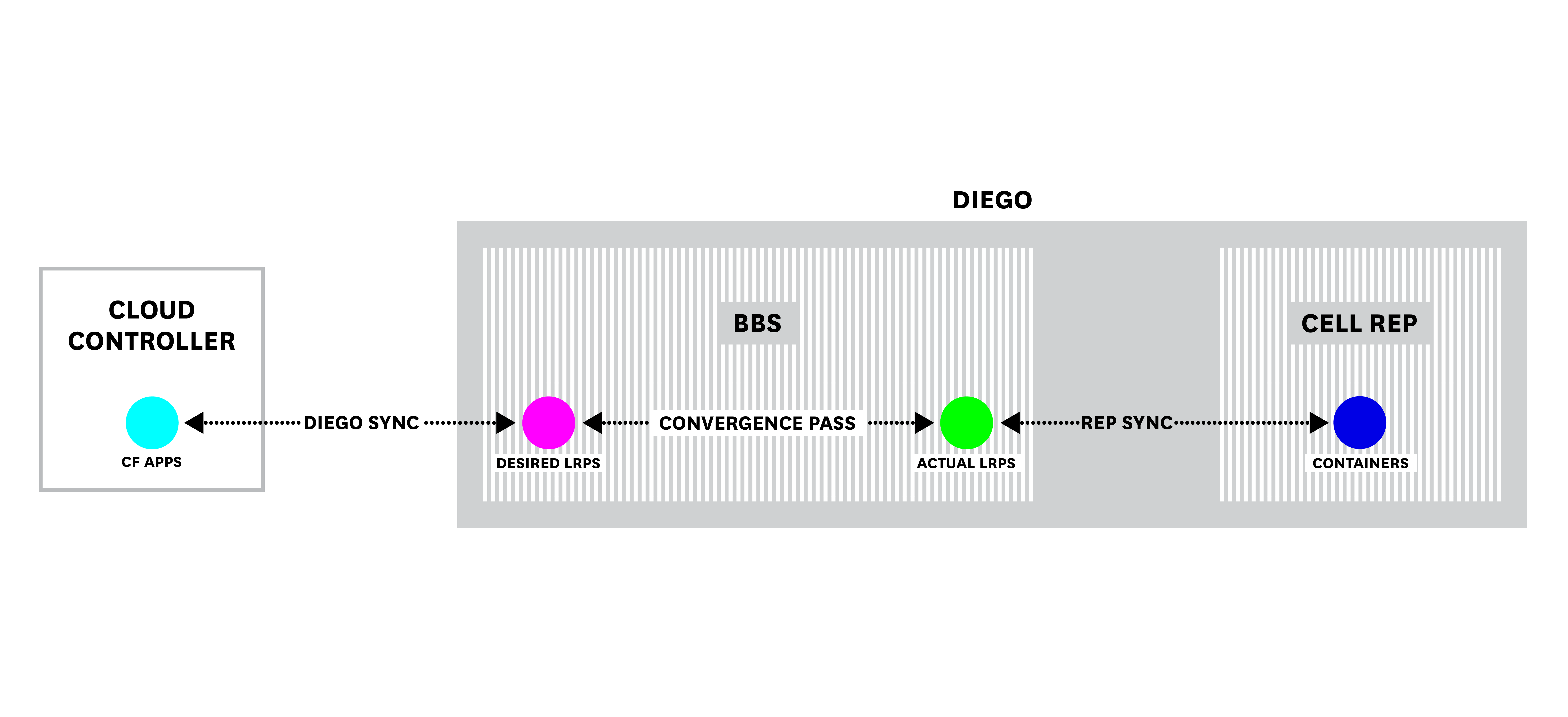 PAS metrics LRP synchronization