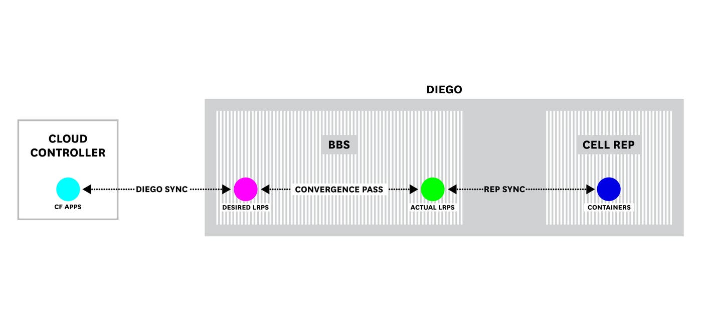 PAS metrics LRP synchronization PAS metrics LRP synchronization