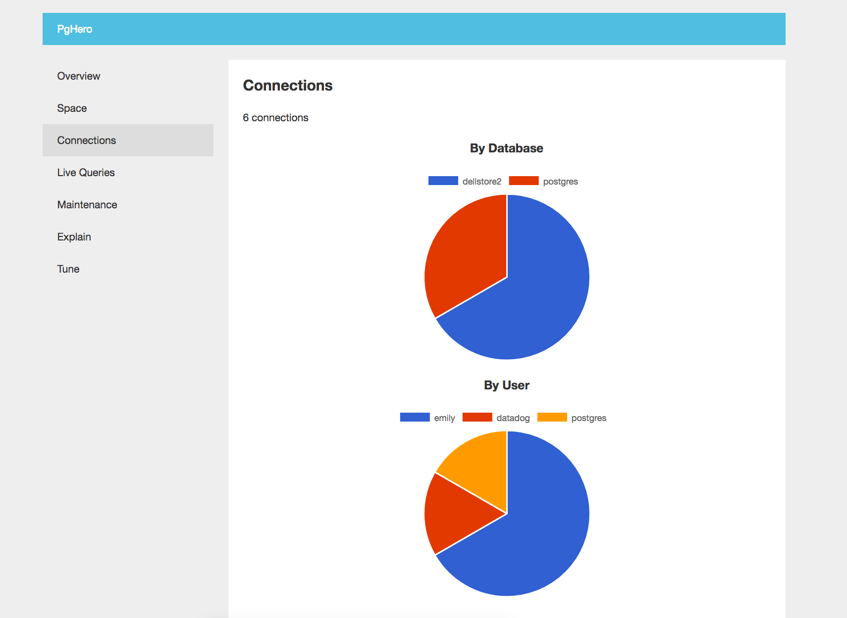 postgresql monitoring tools: pghero connections dashboard