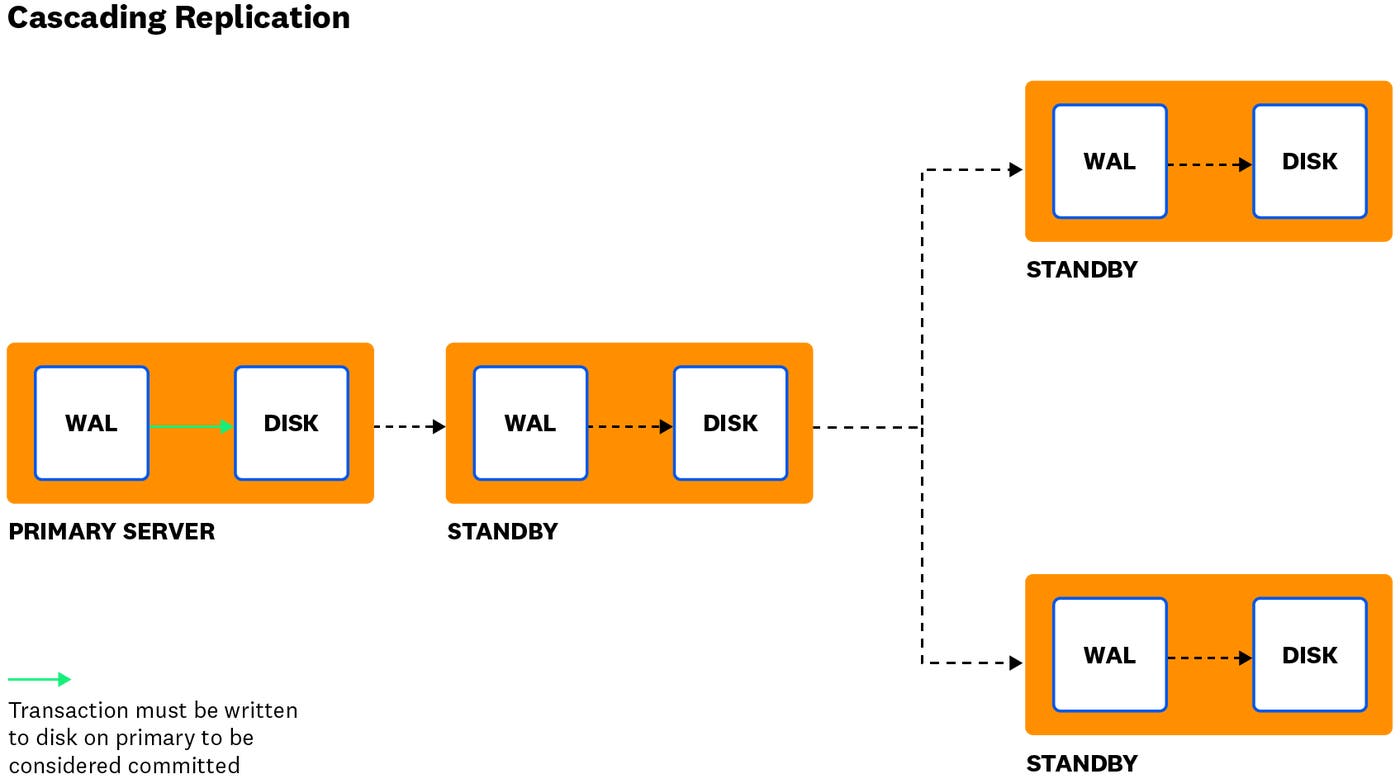 monitor postgres streaming replication diagram monitor postgres streaming replication diagram