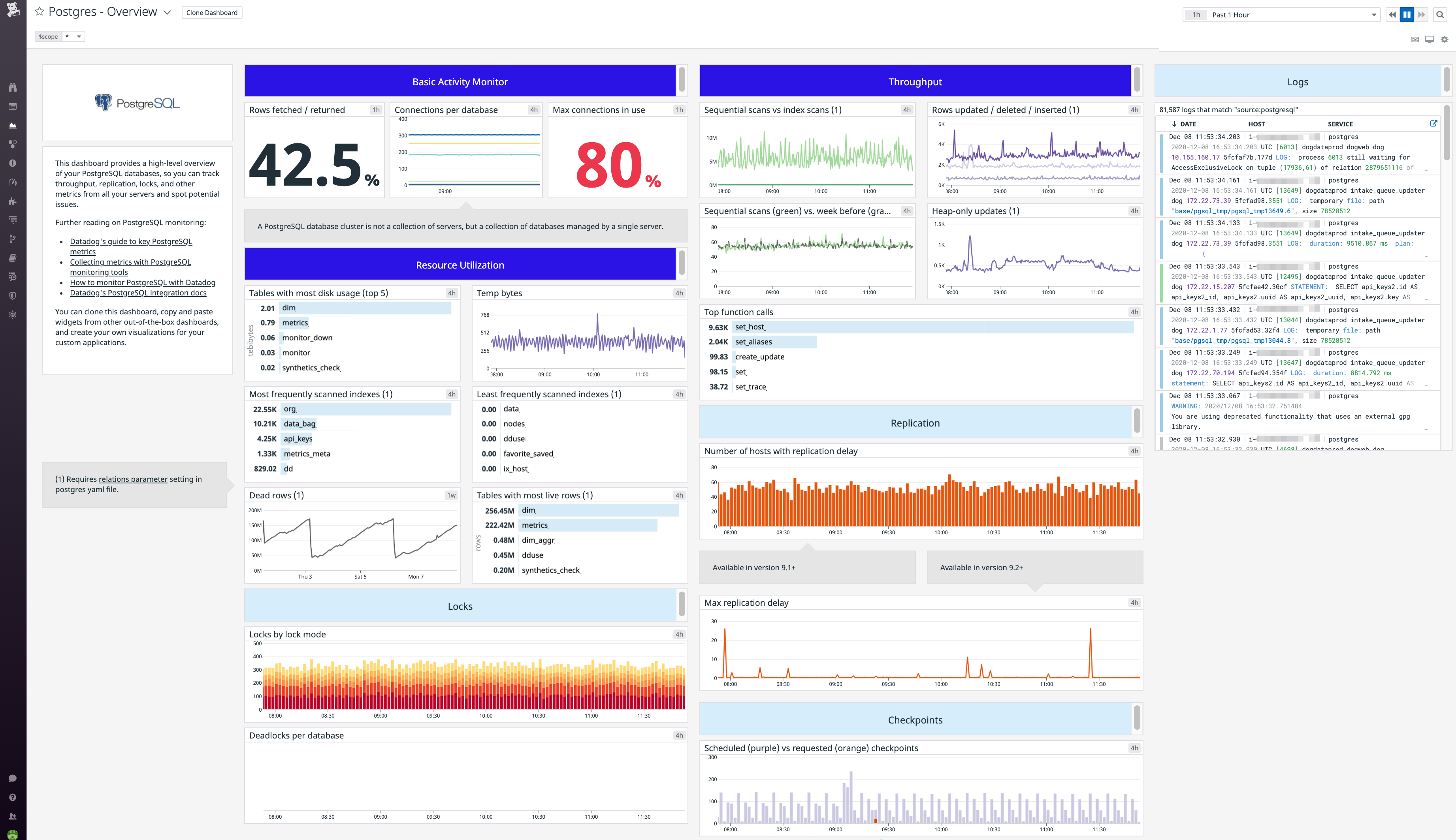 postgresql dashboard