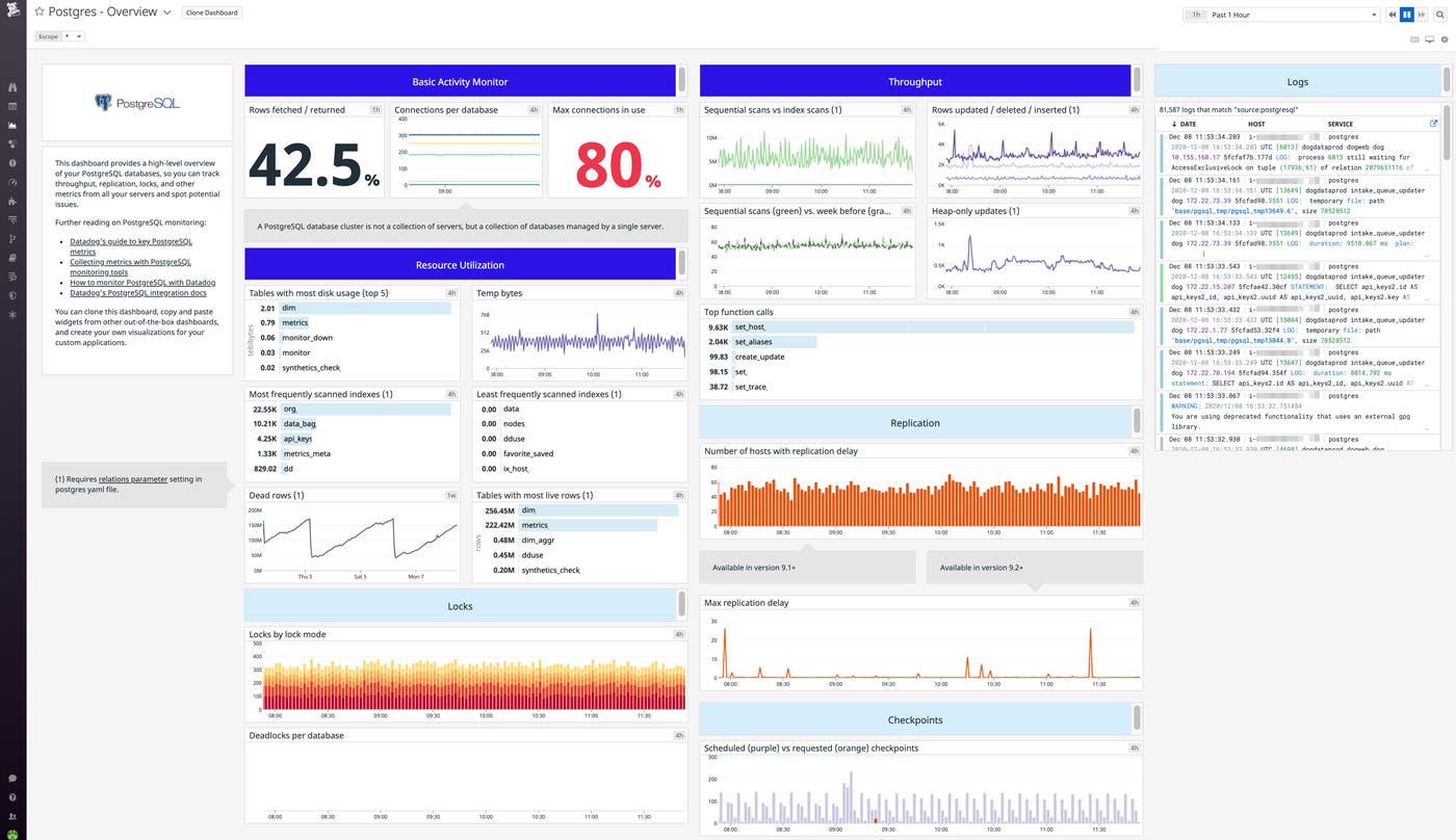 postgresql dashboard postgresql dashboard