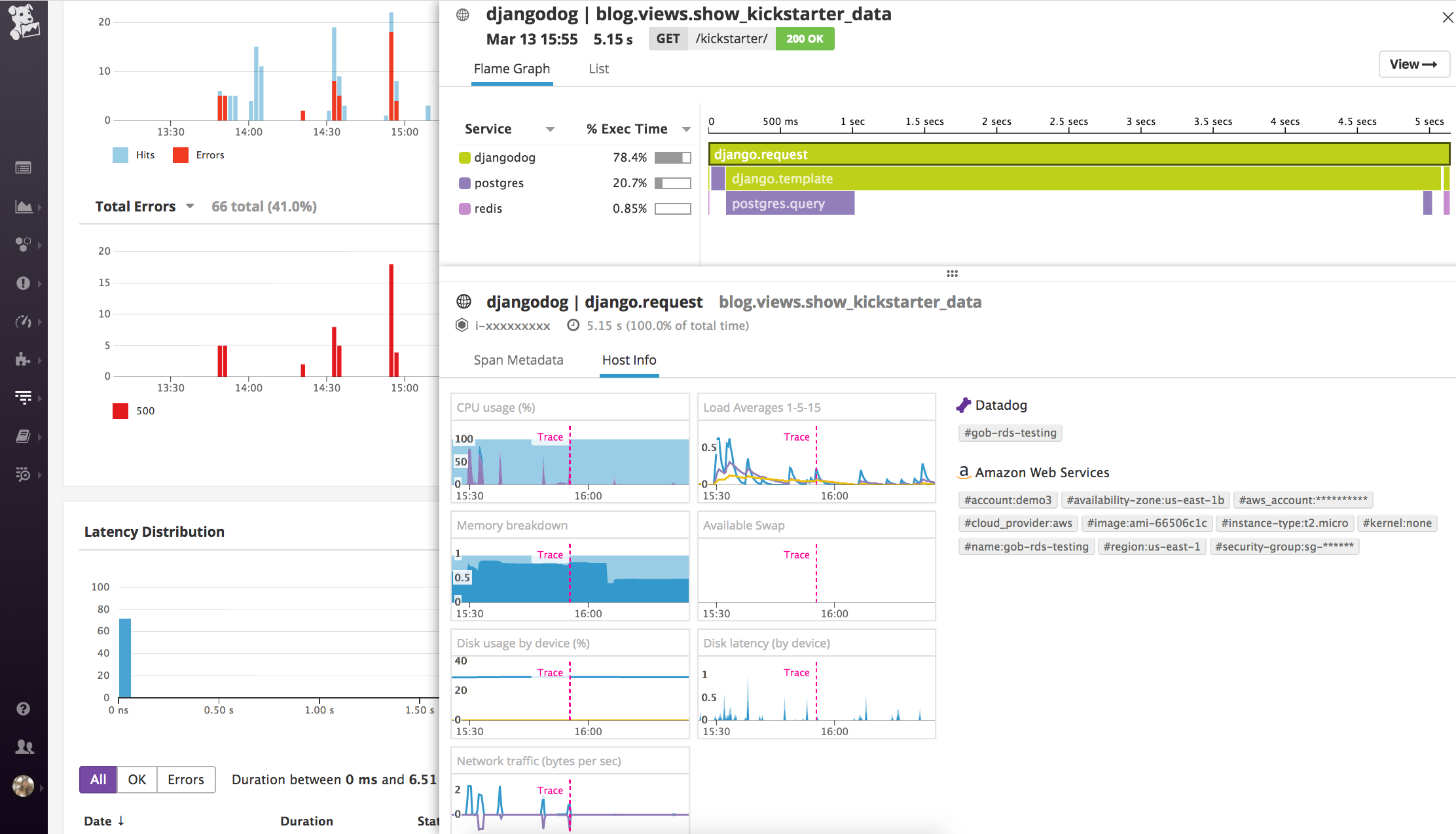 PostgreSQL RDS monitoring flame graph inspect host info