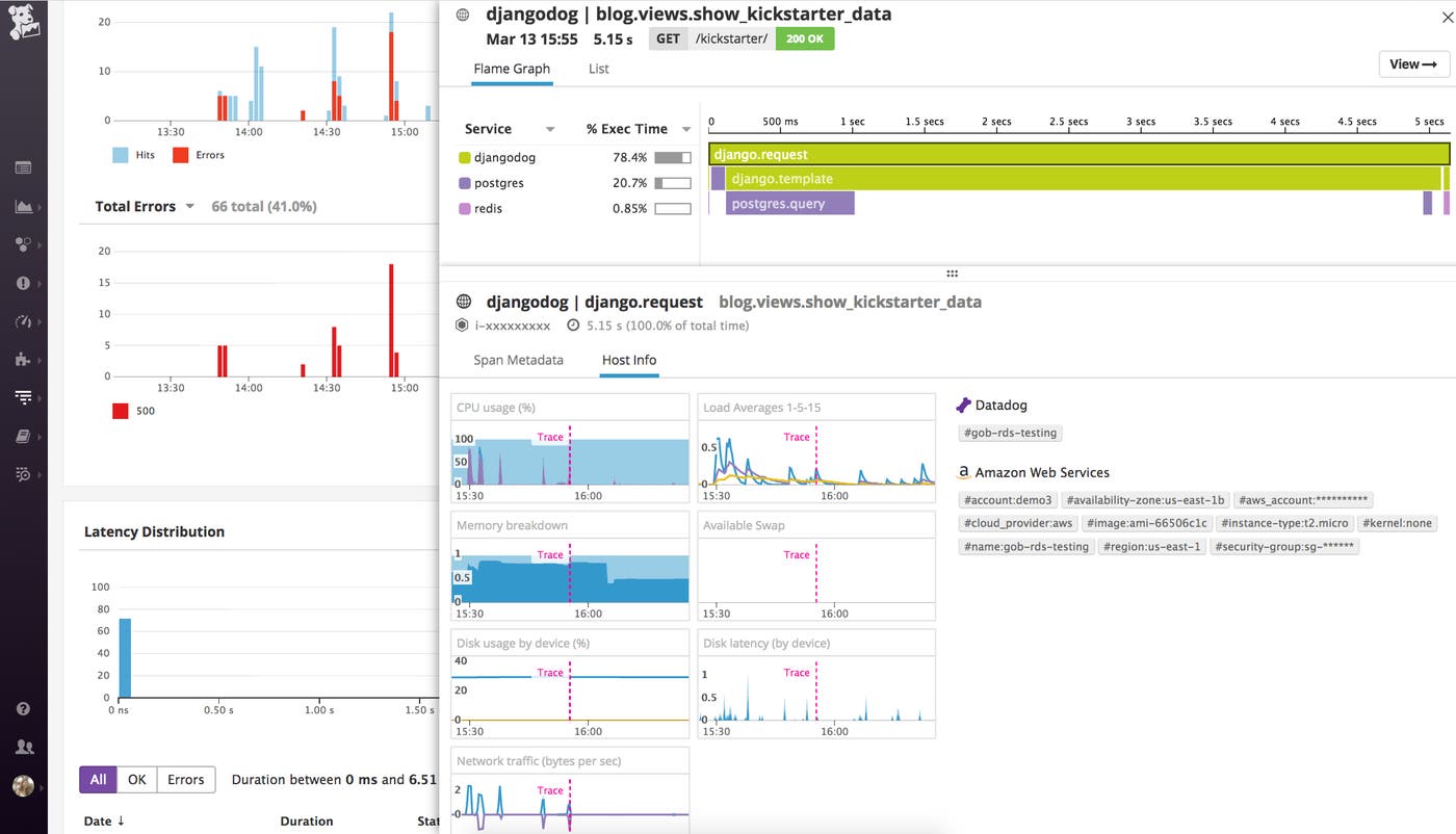PostgreSQL RDS monitoring flame graph inspect host info PostgreSQL RDS monitoring flame graph inspect host info