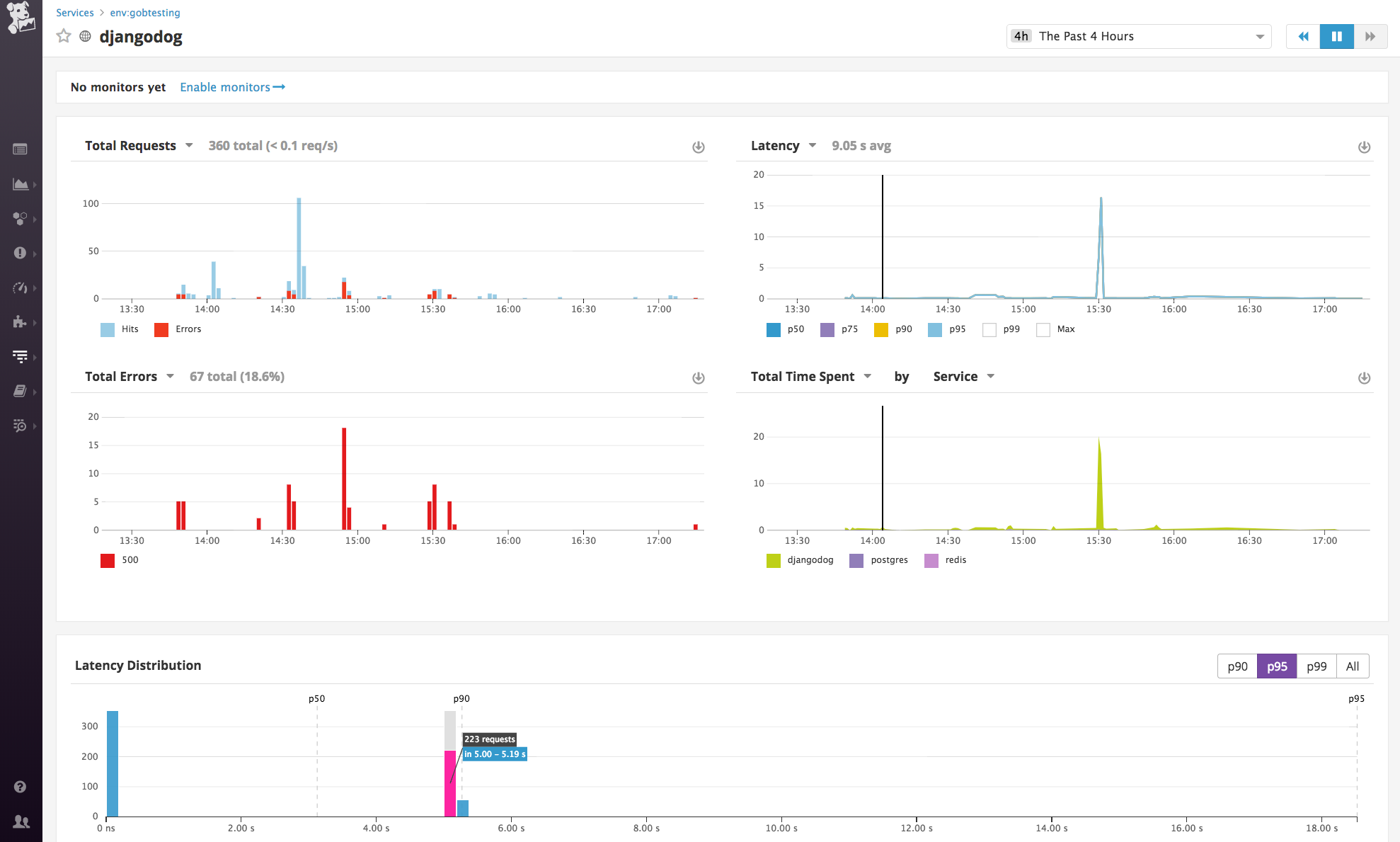 PostgreSQL RDS monitoring data - Datadog's out-of-the-box service-level dashboard