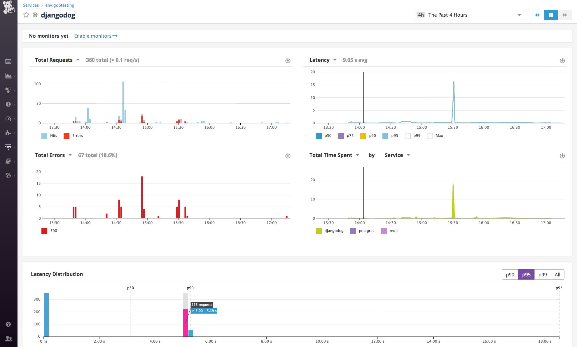PostgreSQL RDS monitoring data - Datadog's out-of-the-box service-level dashboard PostgreSQL RDS monitoring data - Datadog's out-of-the-box service-level dashboard