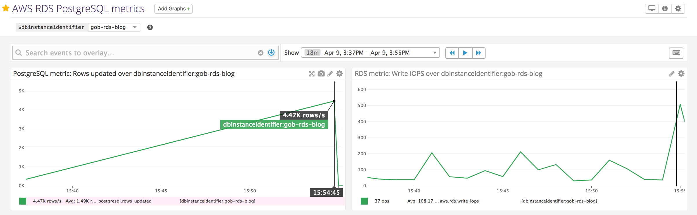 postgresql dashboard
