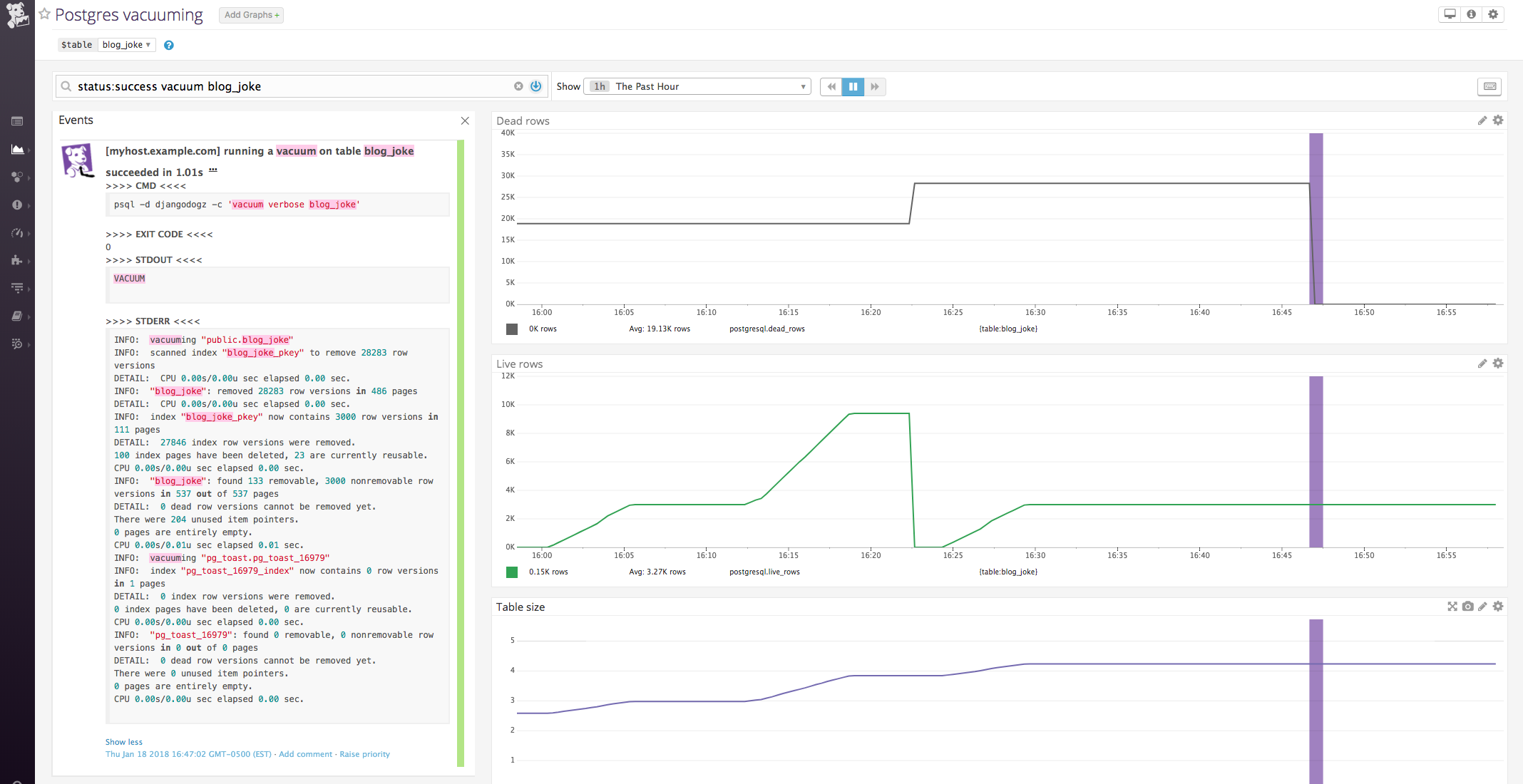 PostgreSQL VACUUM monitoring in Datadog