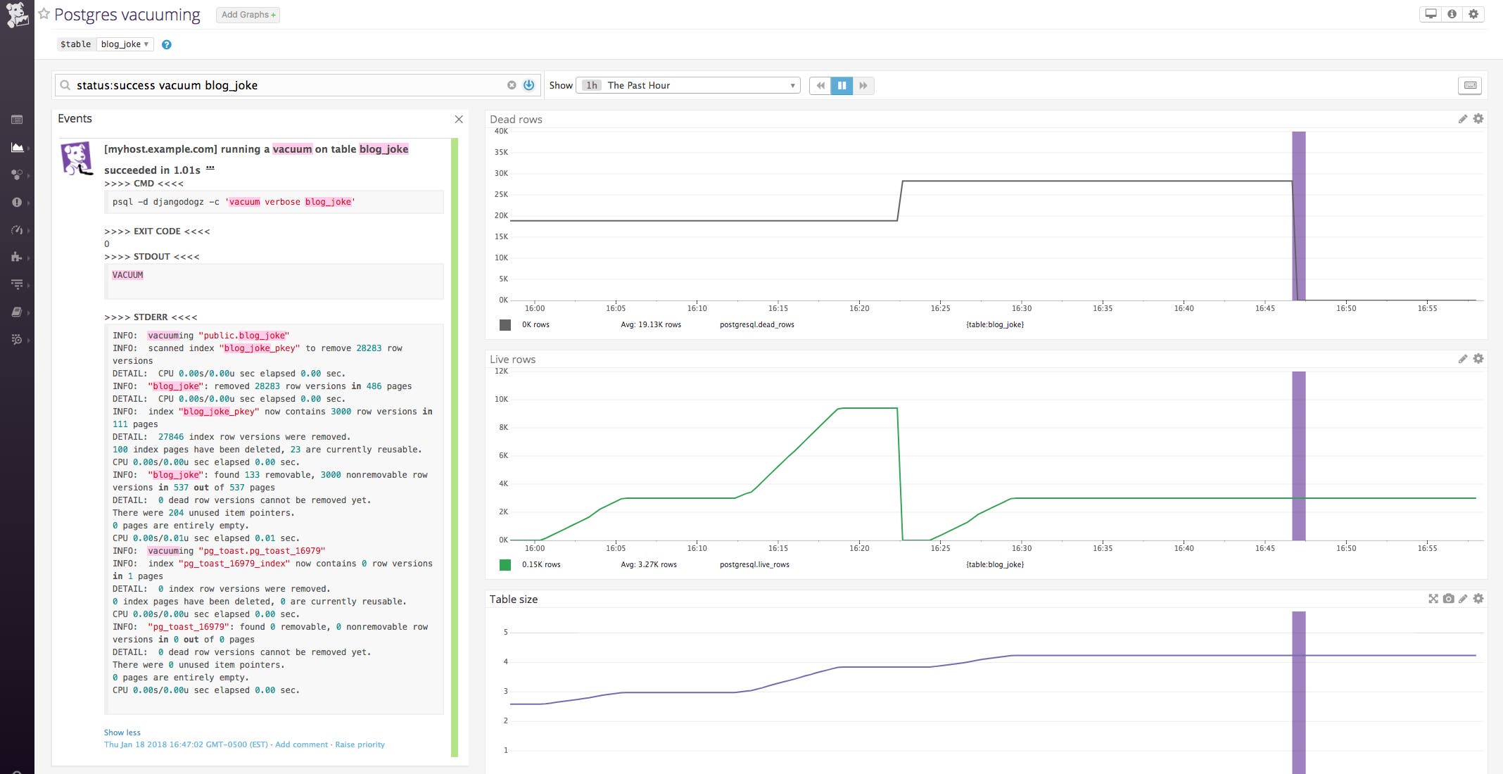 PostgreSQL VACUUM monitoring in Datadog PostgreSQL VACUUM monitoring in Datadog