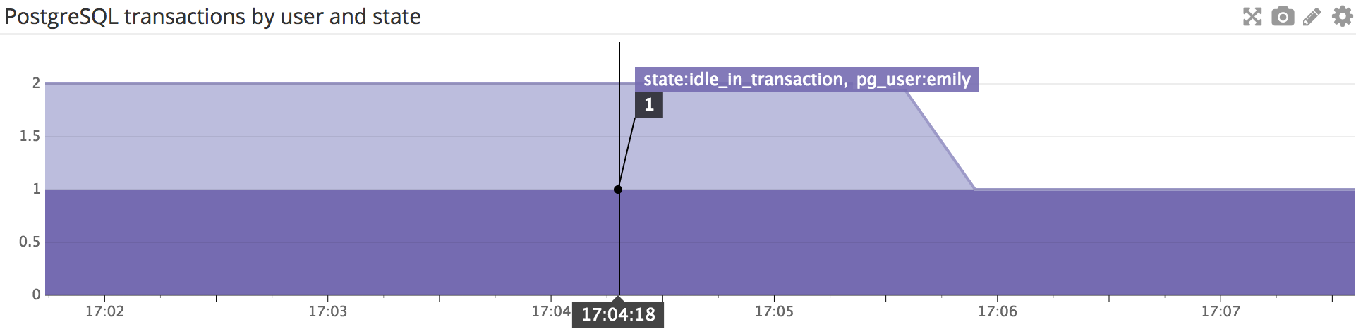 PostgreSQL VACUUM monitoring in Datadog