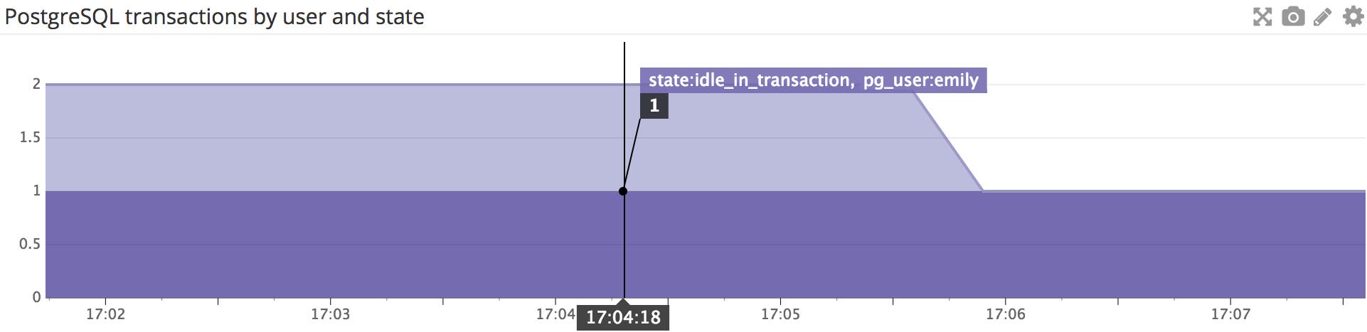 PostgreSQL VACUUM monitoring in Datadog PostgreSQL VACUUM monitoring in Datadog