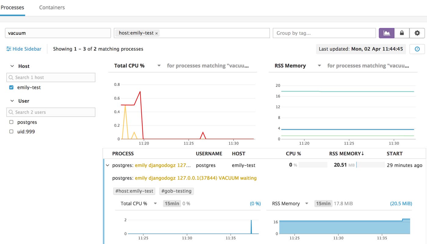 PostgreSQL VACUUM monitoring in Datadog PostgreSQL VACUUM monitoring in Datadog