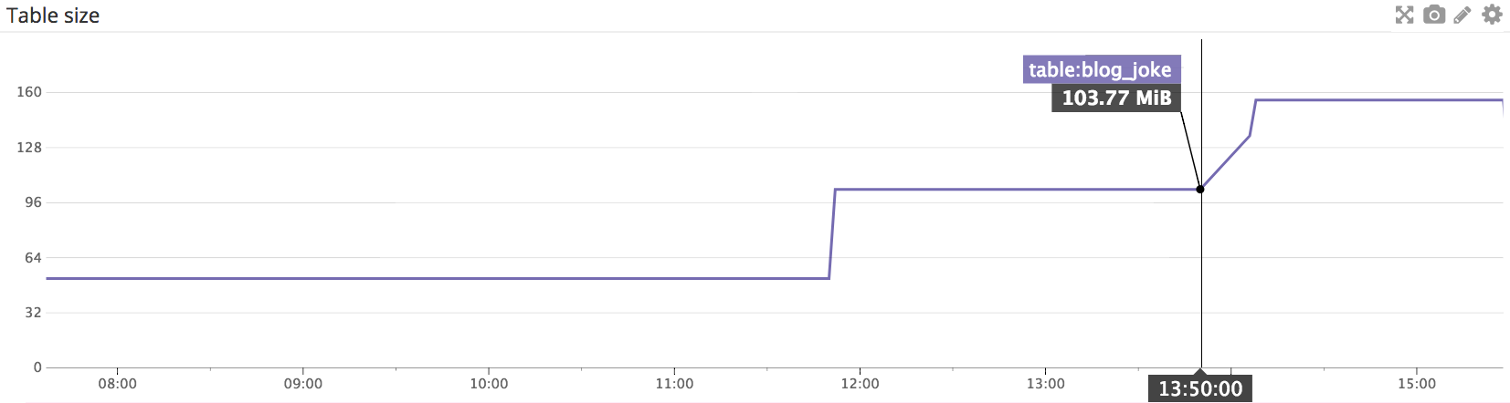 PostgreSQL live rows in Datadog