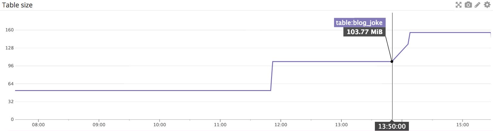 PostgreSQL live rows in Datadog PostgreSQL live rows in Datadog