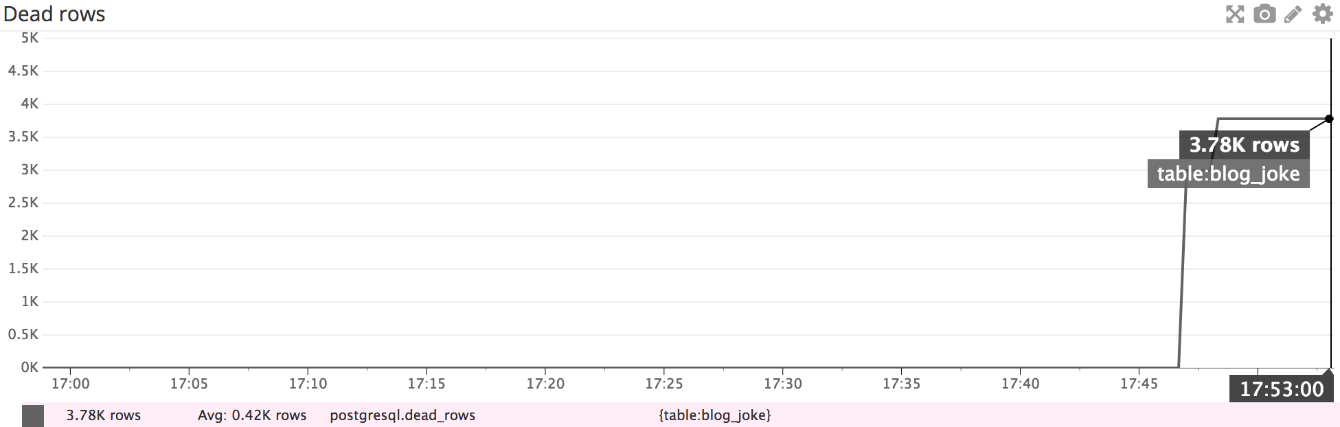 PostgreSQL live rows in Datadog