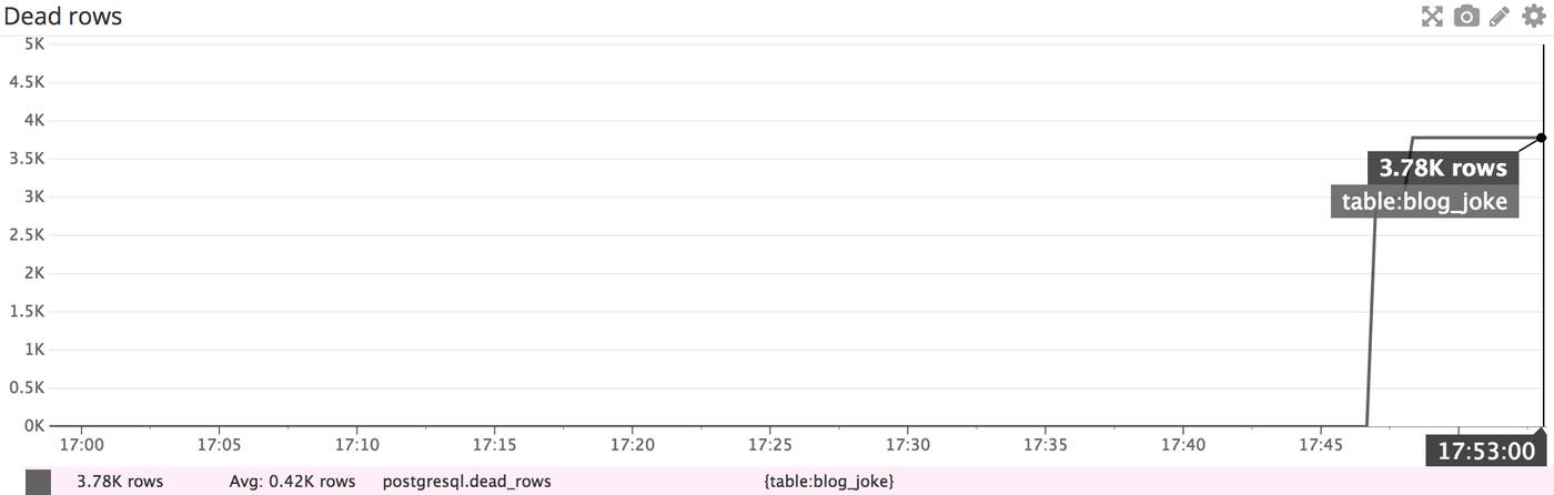 PostgreSQL live rows in Datadog PostgreSQL live rows in Datadog