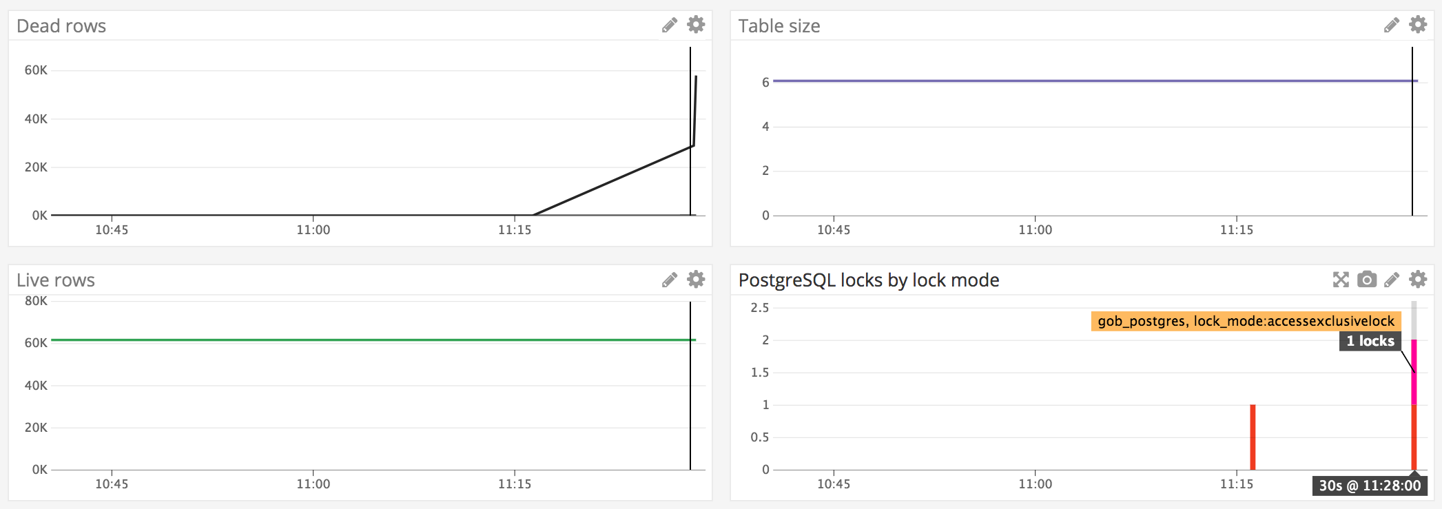 PostgreSQL VACUUM monitoring in Datadog