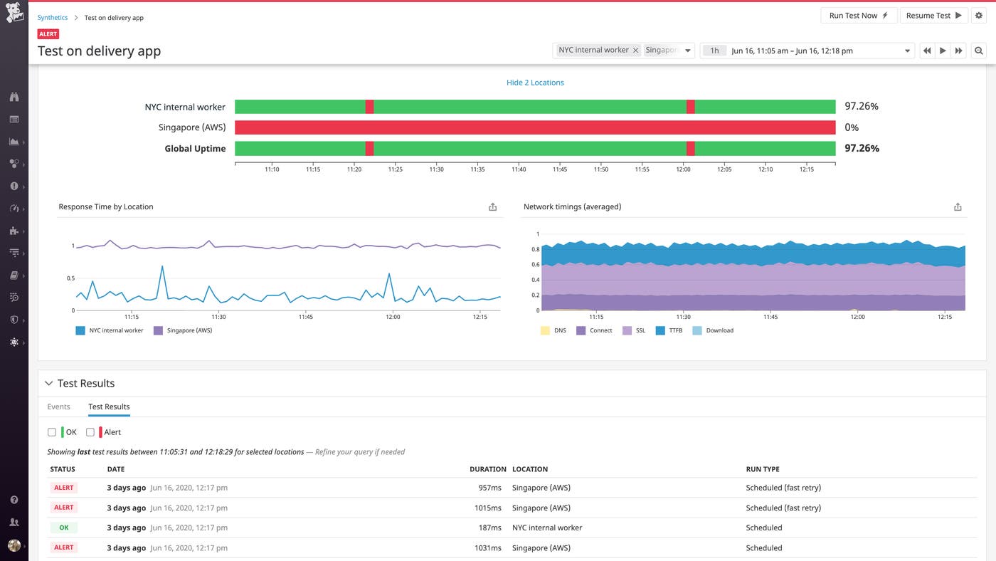 Private Synthetic Monitoring lets you compare application performance as experienced by users inside and outside your network. Private Synthetic Monitoring lets you compare application performance as experienced by users inside and outside your network.