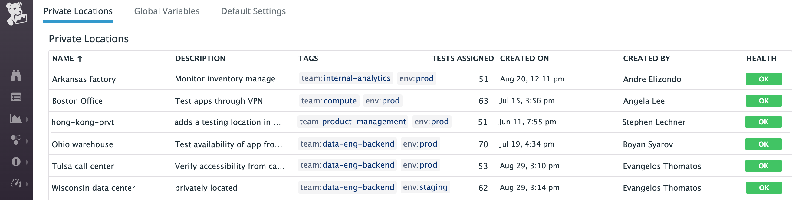 Datadog shows you an overview of all the private locations you're using for private synthetic monitoring.