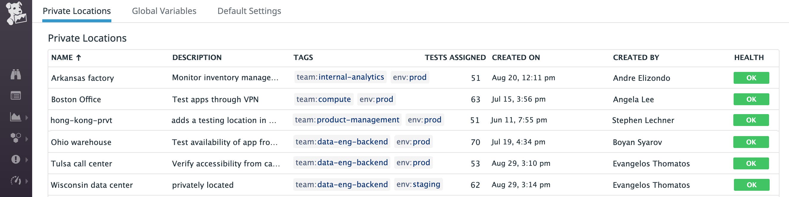 Datadog shows you an overview of all the private locations you're using for private synthetic monitoring. Datadog shows you an overview of all the private locations you're using for private synthetic monitoring.
