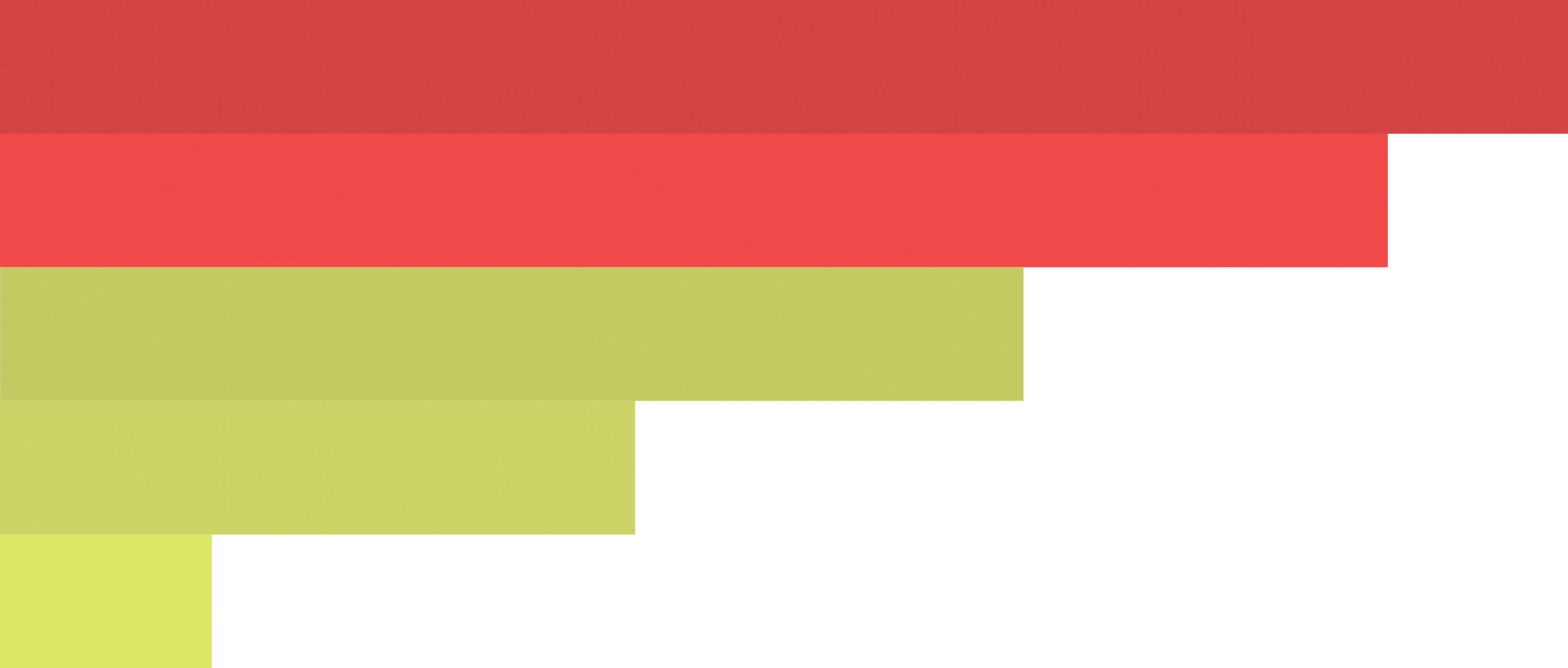 Monitor process resource consumption at a glance