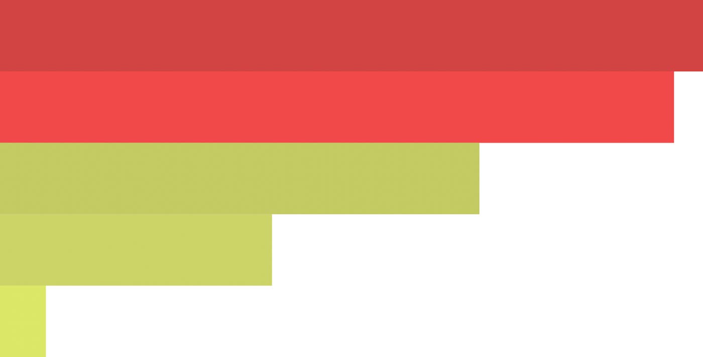 Monitor process resource consumption at a glance Monitor process resource consumption at a glance