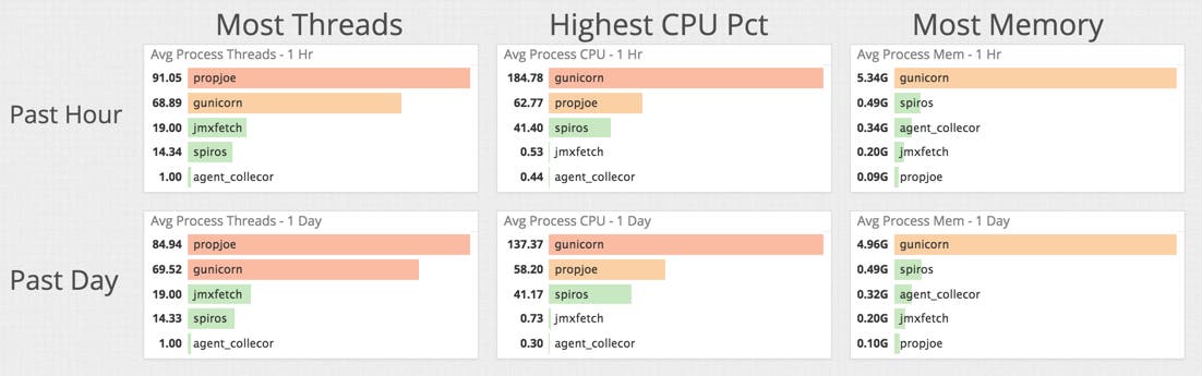 monitor process monitor process