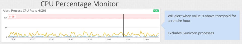 monitor process monitor process