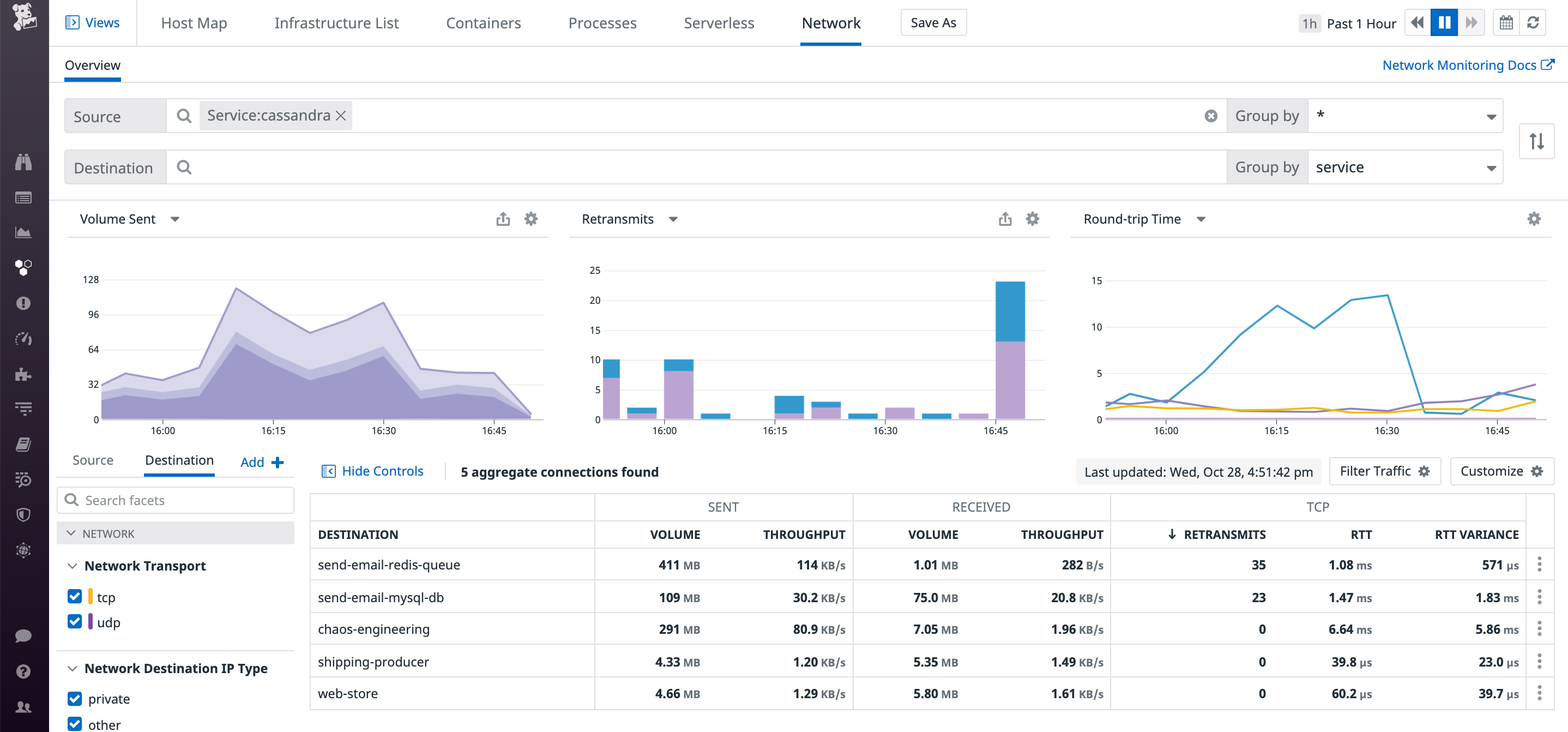 View network data from your Cassandra database to troubleshoot issues