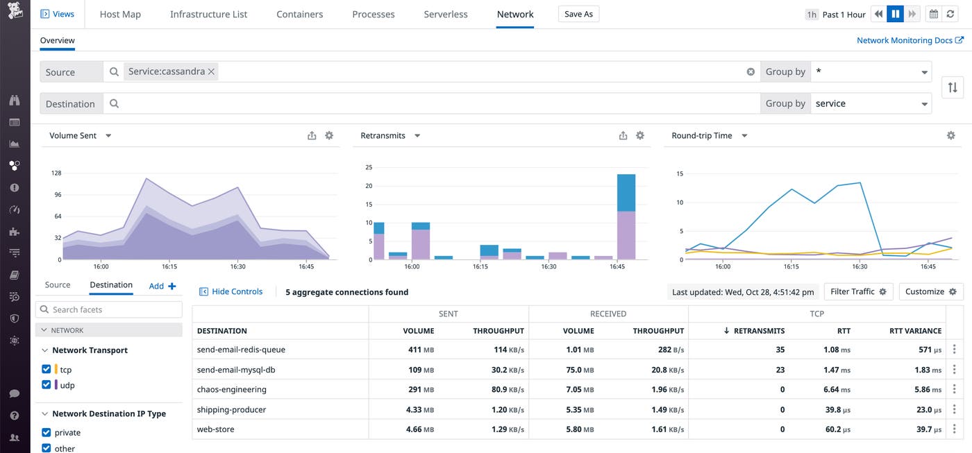 View network data from your Cassandra database to troubleshoot issues View network data from your Cassandra database to troubleshoot issues