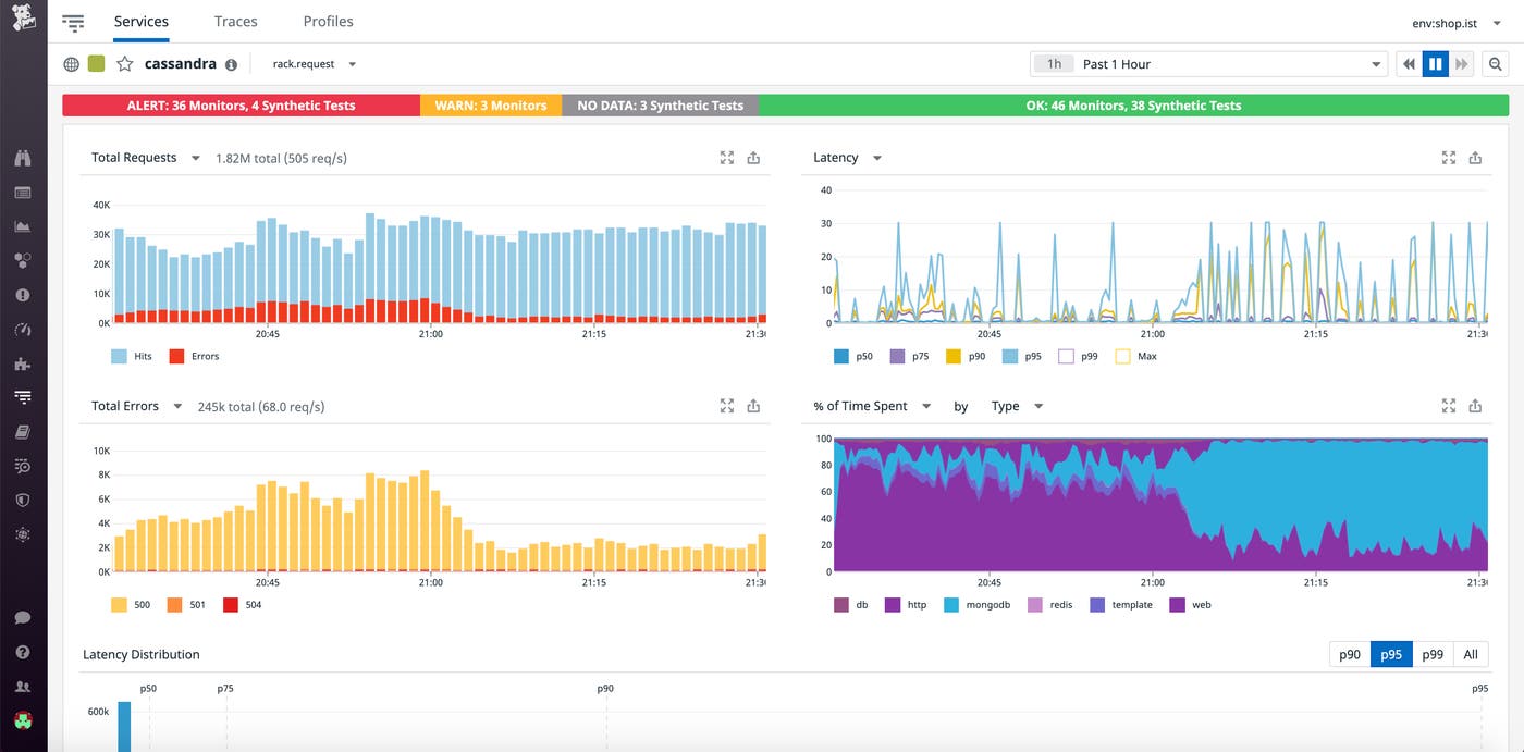 Pivot from process data to network data for more context around an issue Pivot from process data to network data for more context around an issue