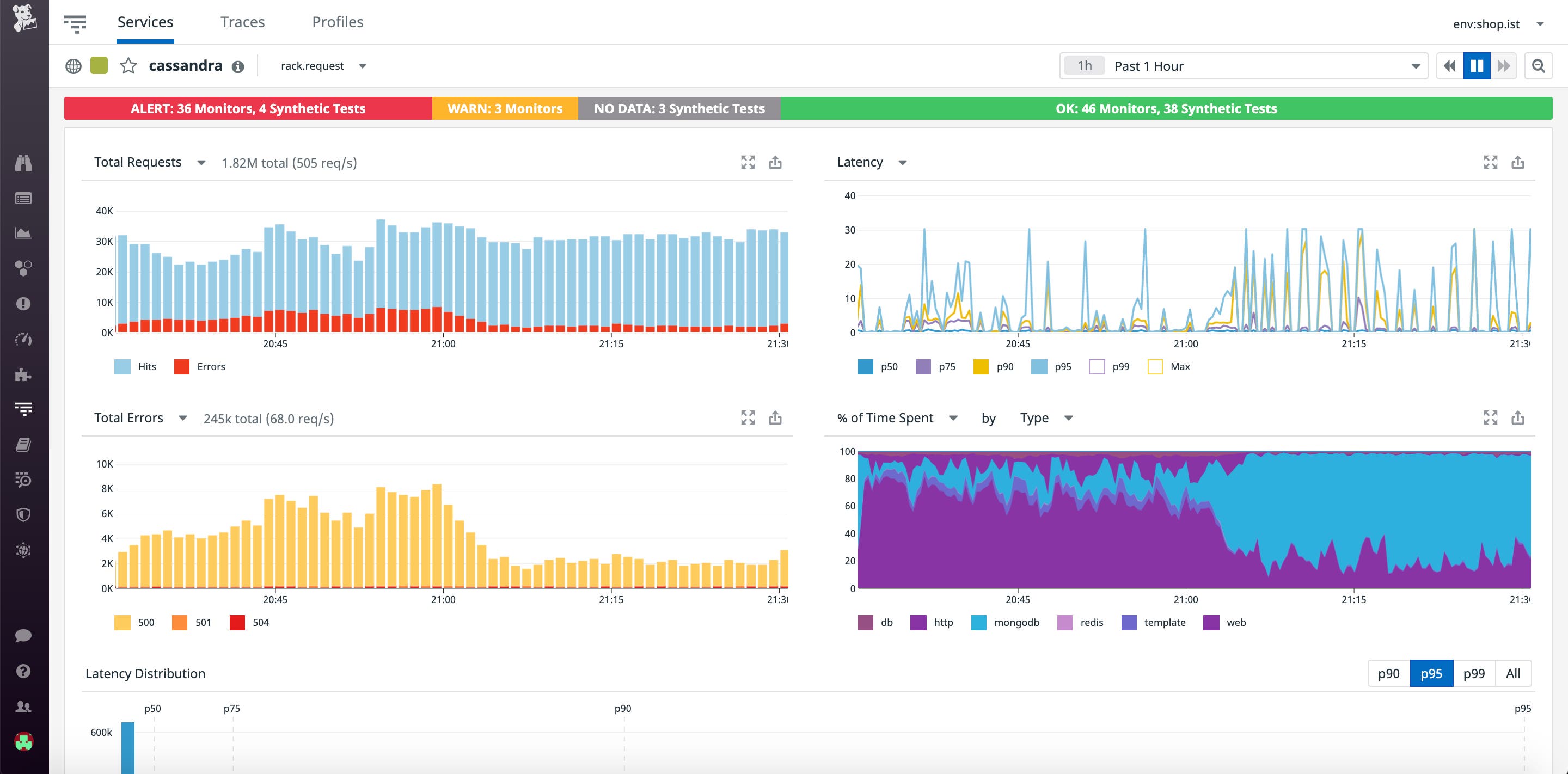 Pivot from process data to network data for more context around an issue Pivot from process data to network data for more context around an issue