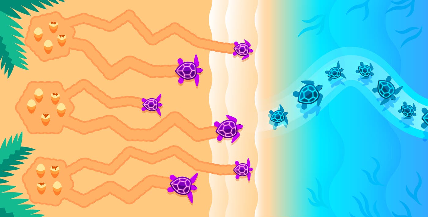 Generate process metrics to analyze historical trends in resource consumption Generate process metrics to analyze historical trends in resource consumption