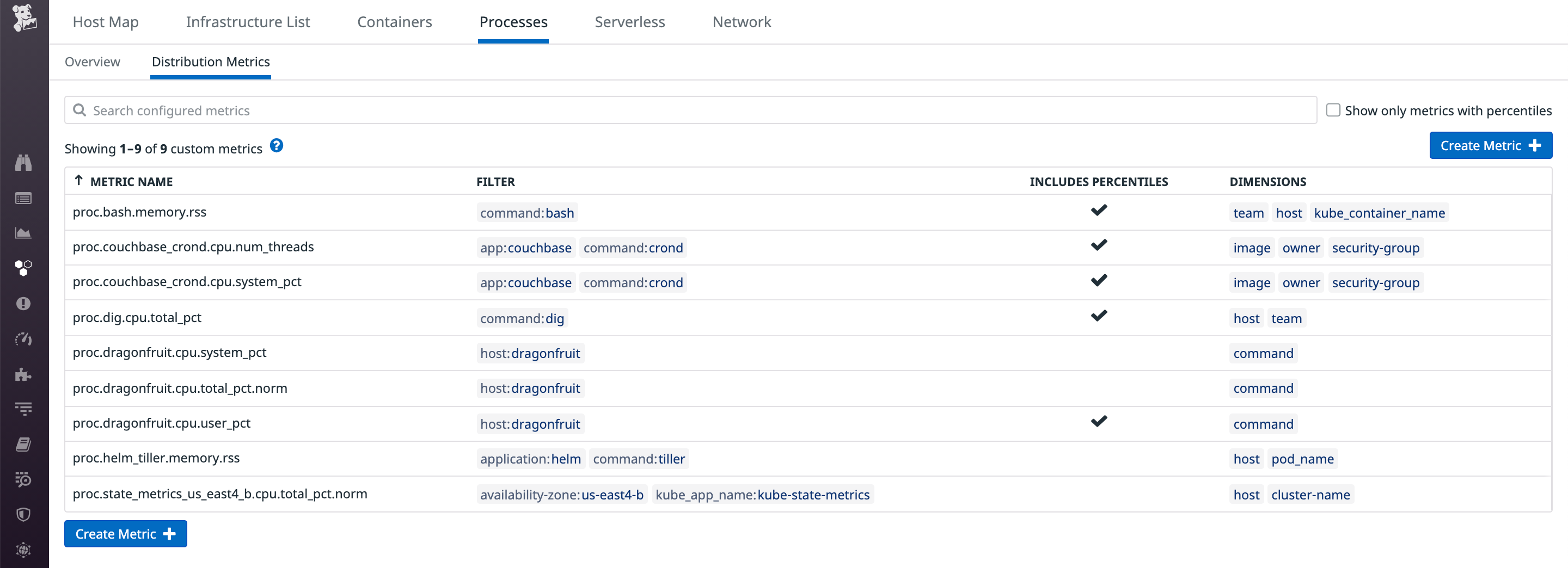 Click on the Distribution Metrics tab of the Processes View to see a list of all your process metrics