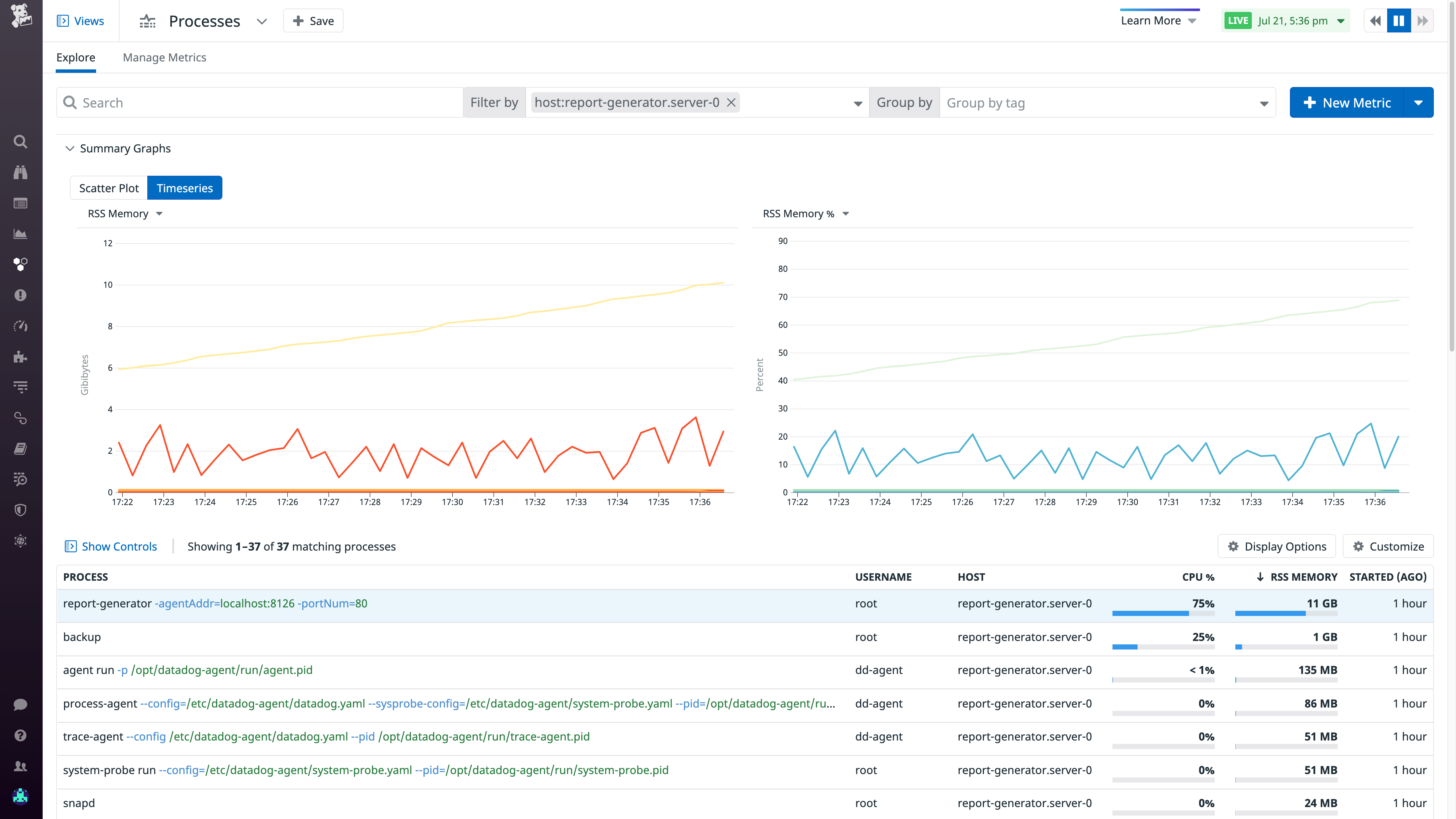 Live Processes indicating an issue with high memory utilization.