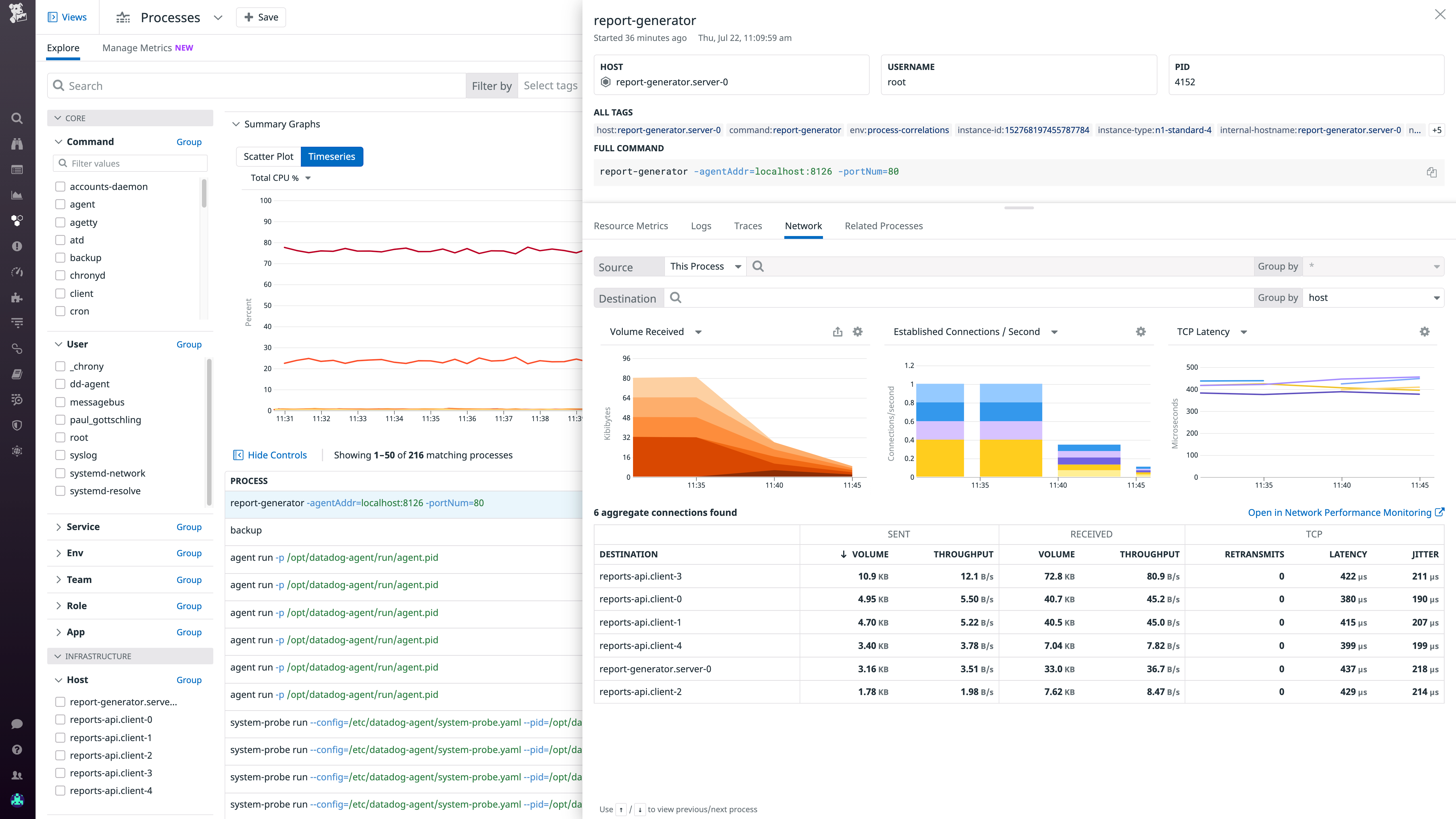 The Live Processes view showing network data related to a specific process.
