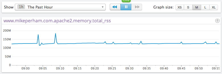 Inspeqtor process monitoring