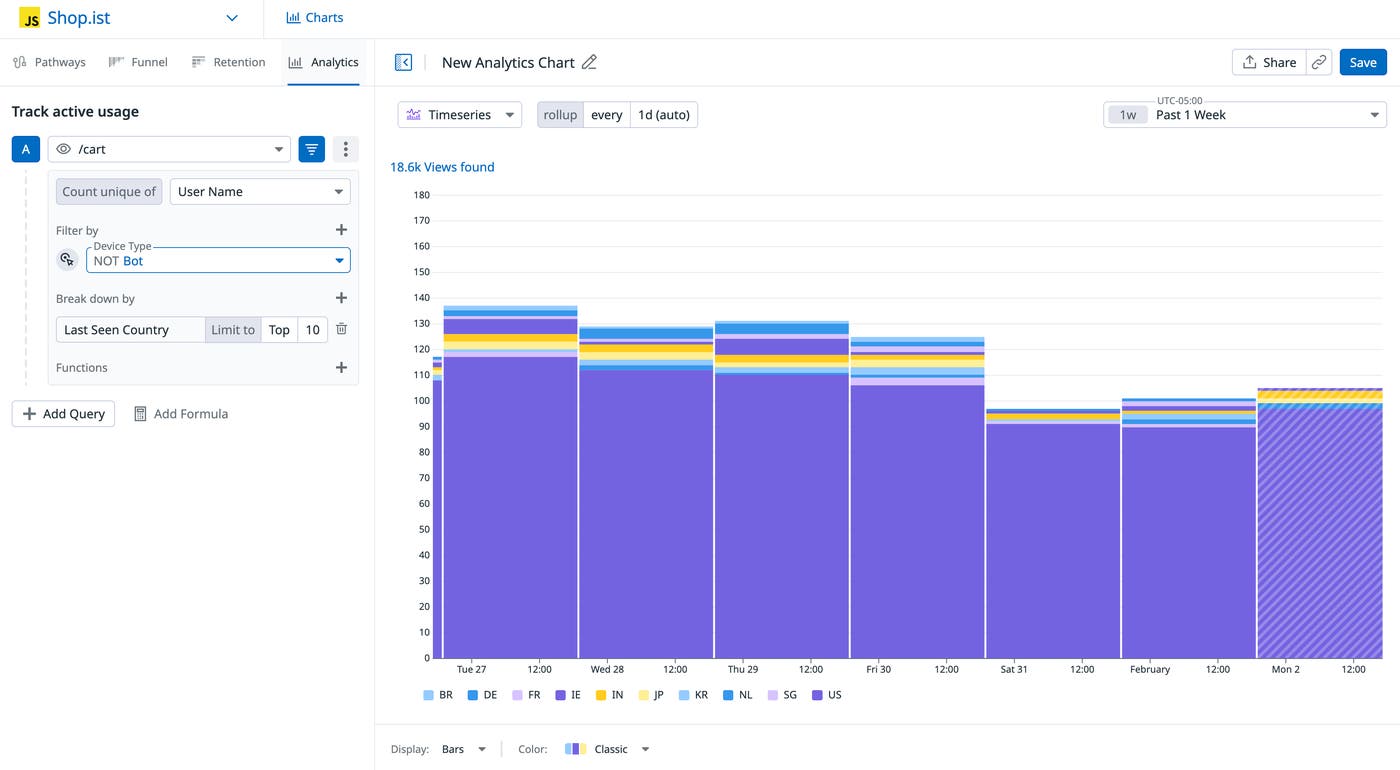 Analytics chart showing /cart views over time, broken down by country. Analytics chart showing /cart views over time, broken down by country.