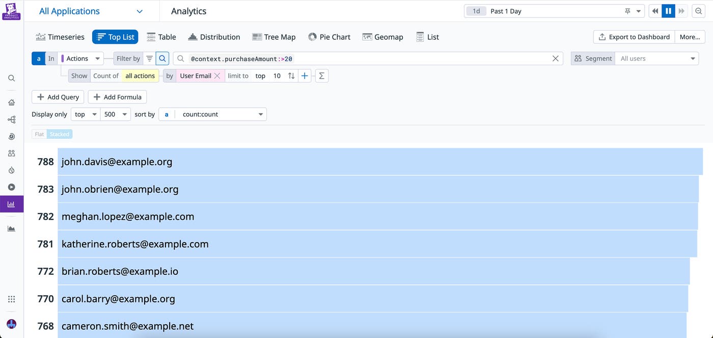 A top list of users who spent more than $20 in an app. A top list of users who spent more than $20 in an app.