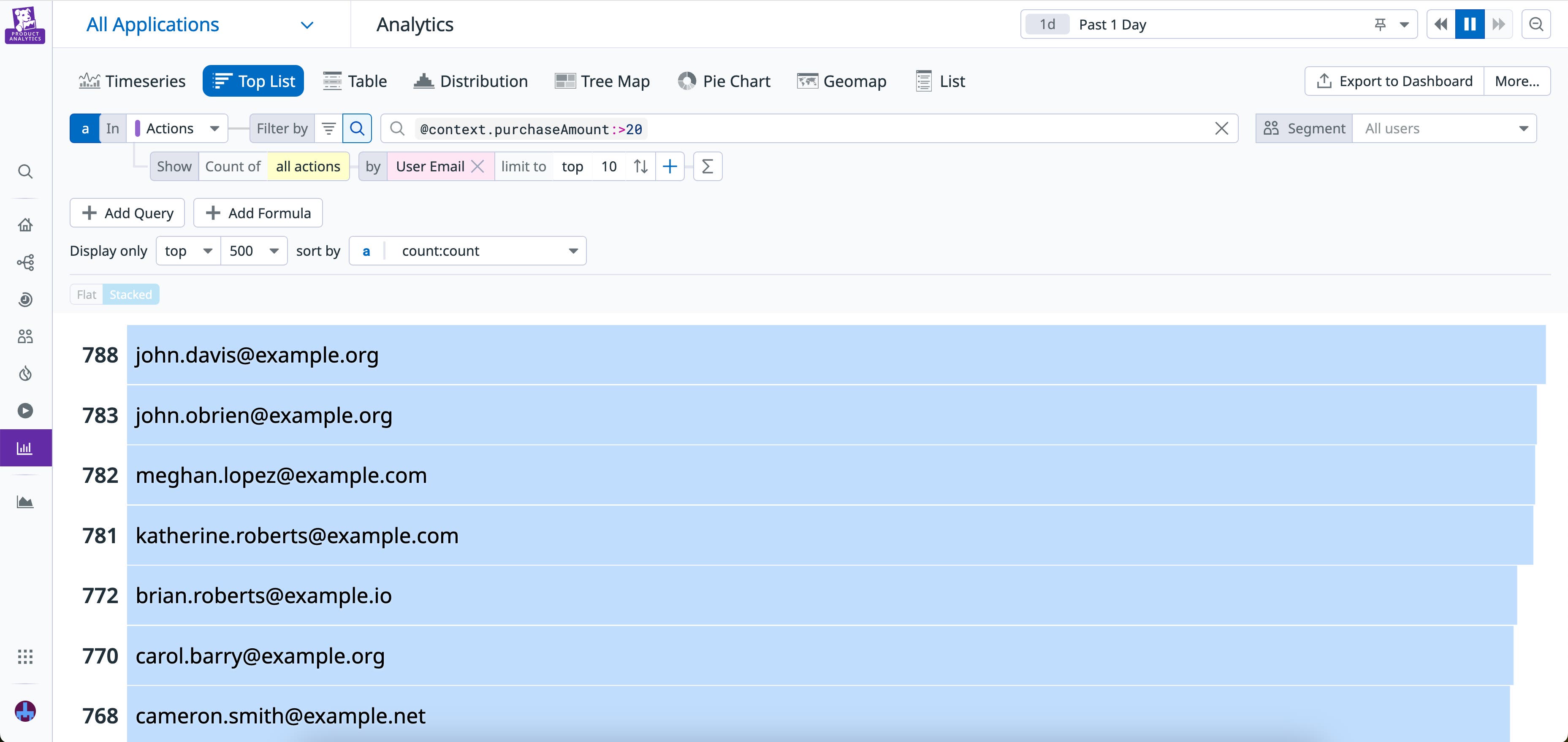 A top list of users who spent more than $20 in an app. A top list of users who spent more than $20 in an app.