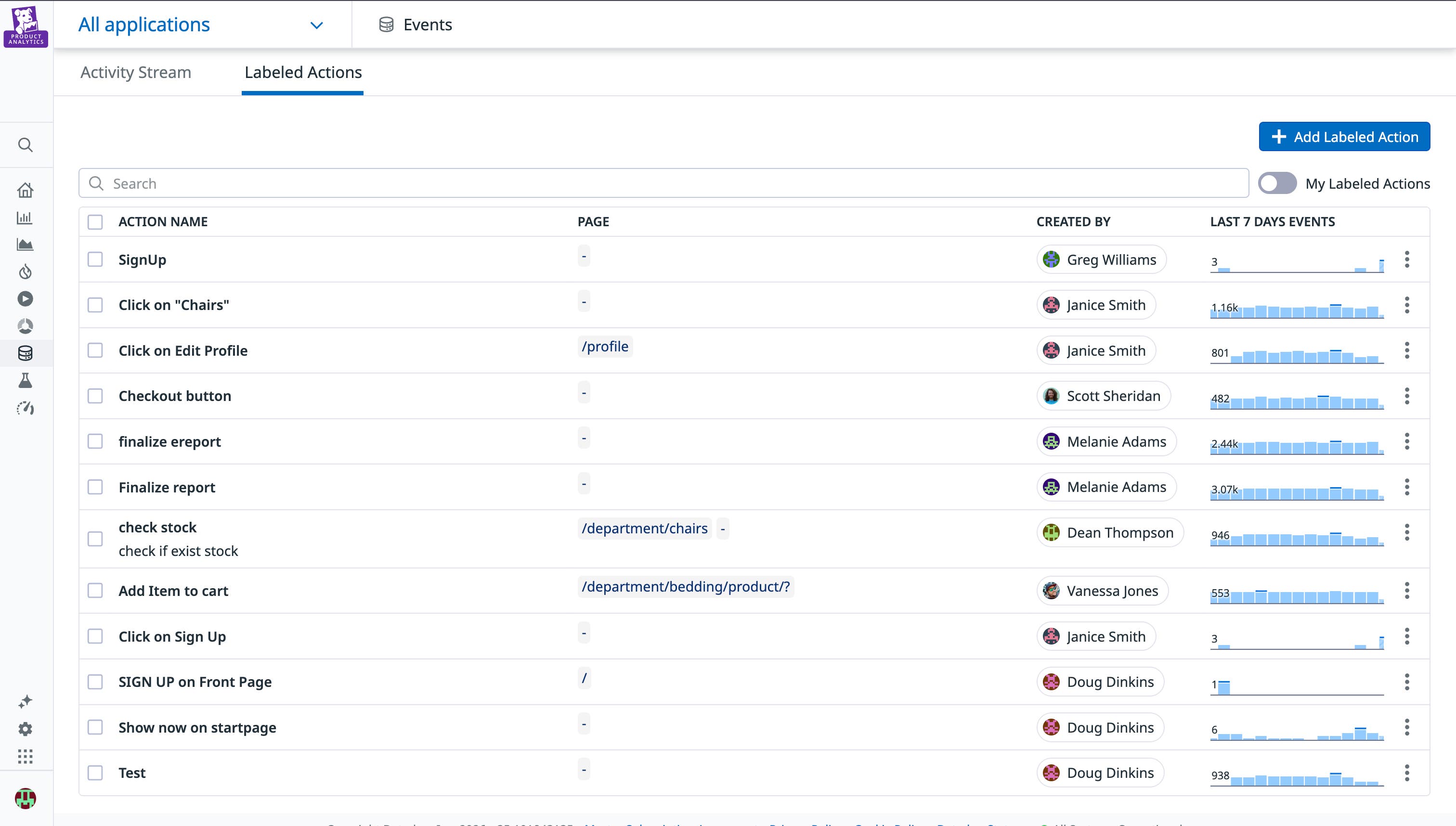 A screenshot showing a list of specific actions created in Datadog Product Analytics A screenshot showing a list of specific actions created in Datadog Product Analytics
